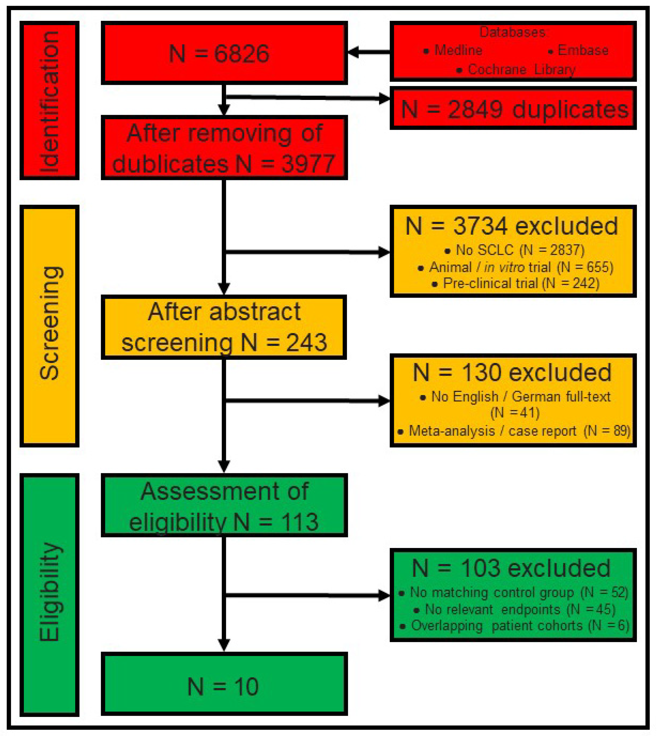 Cancers 16 02078 g001