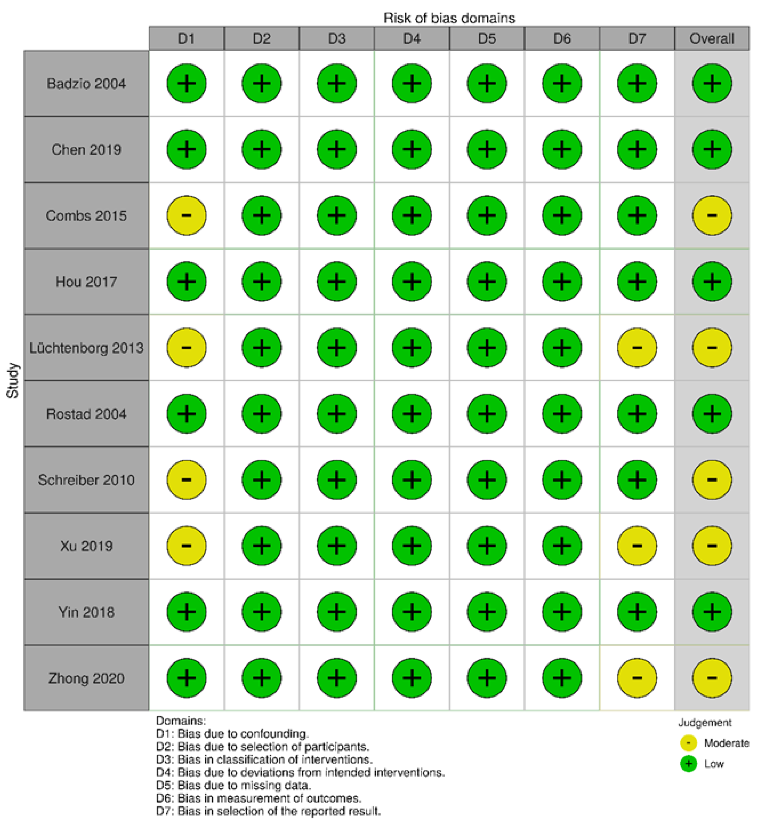 Cancers 16 02078 g002