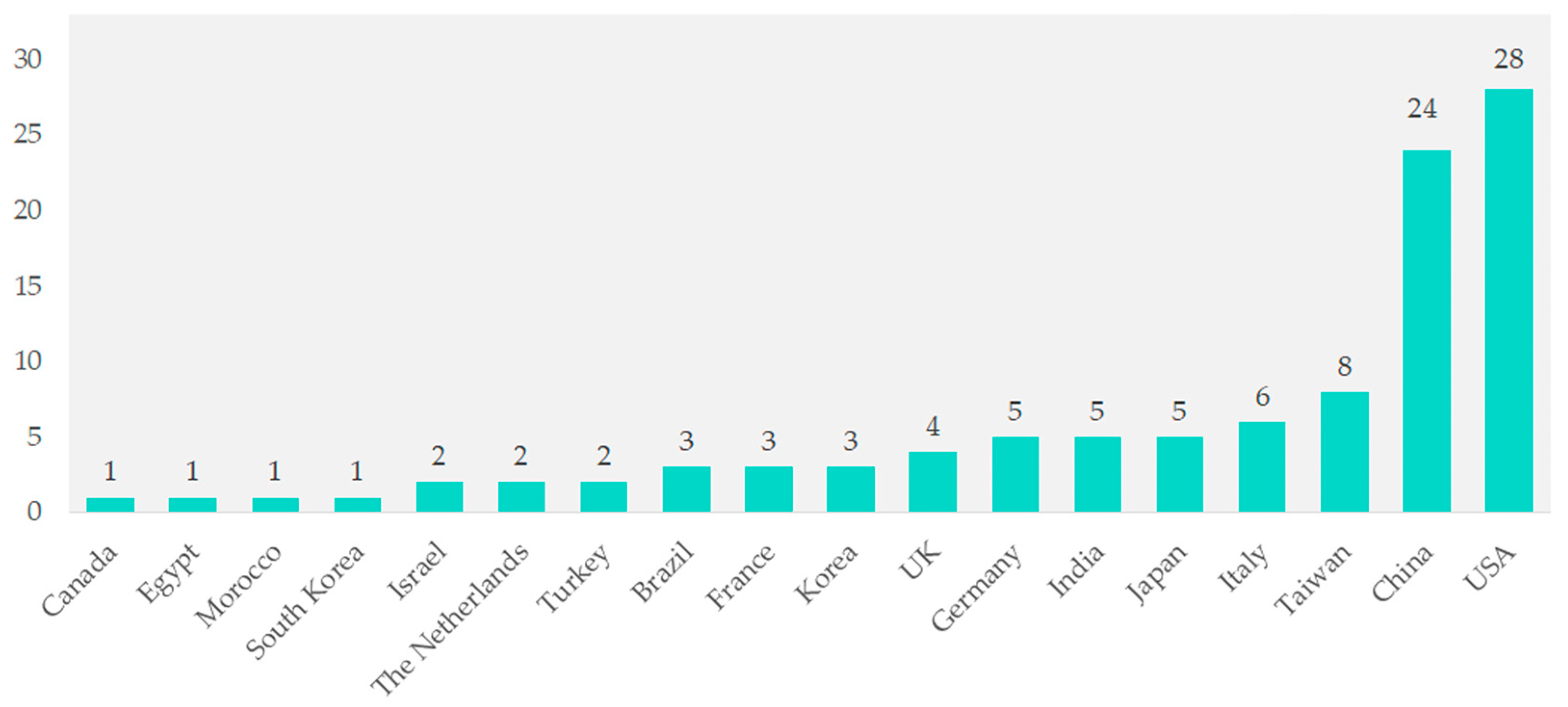 Cancers 16 02089 g002