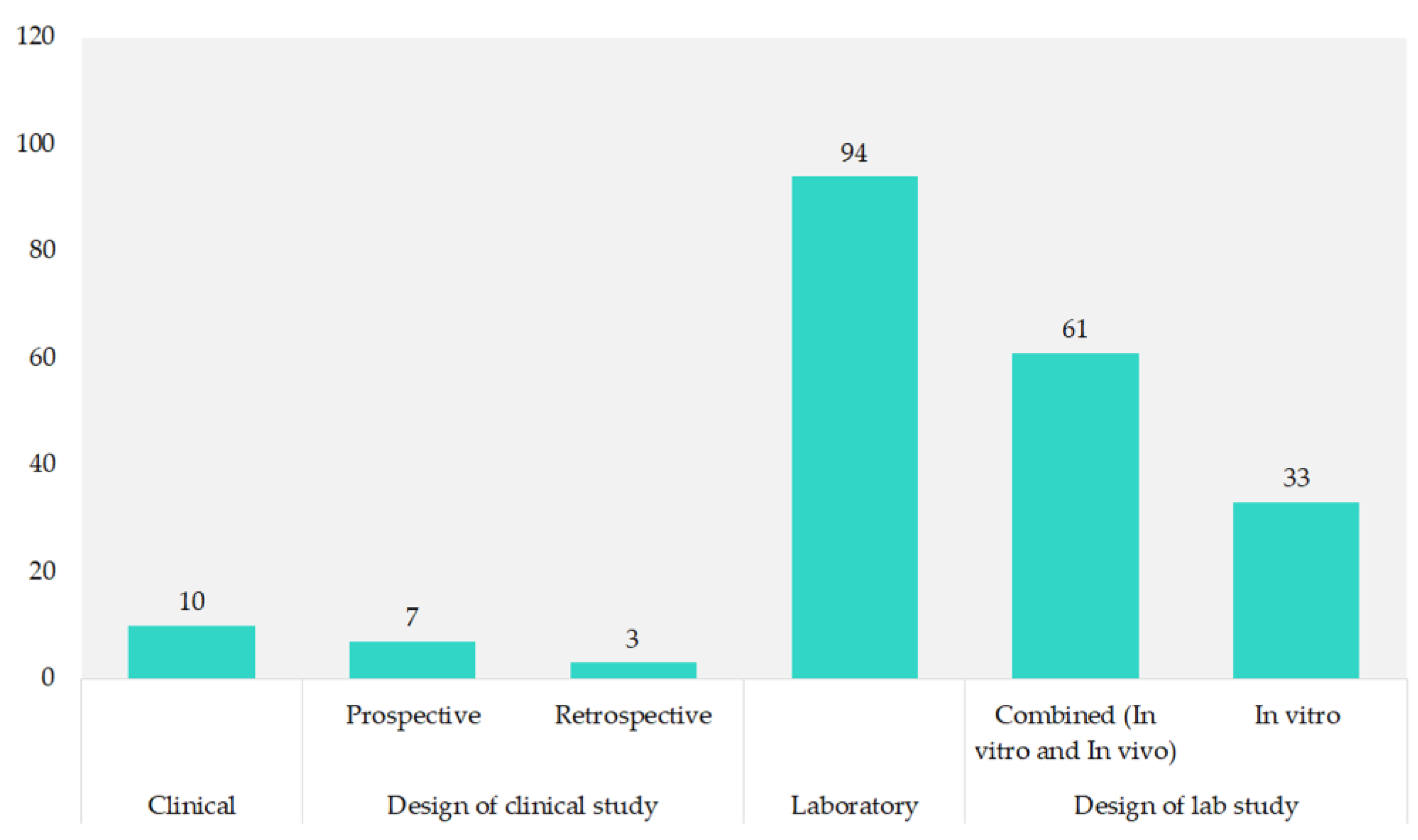 Cancers 16 02089 g004