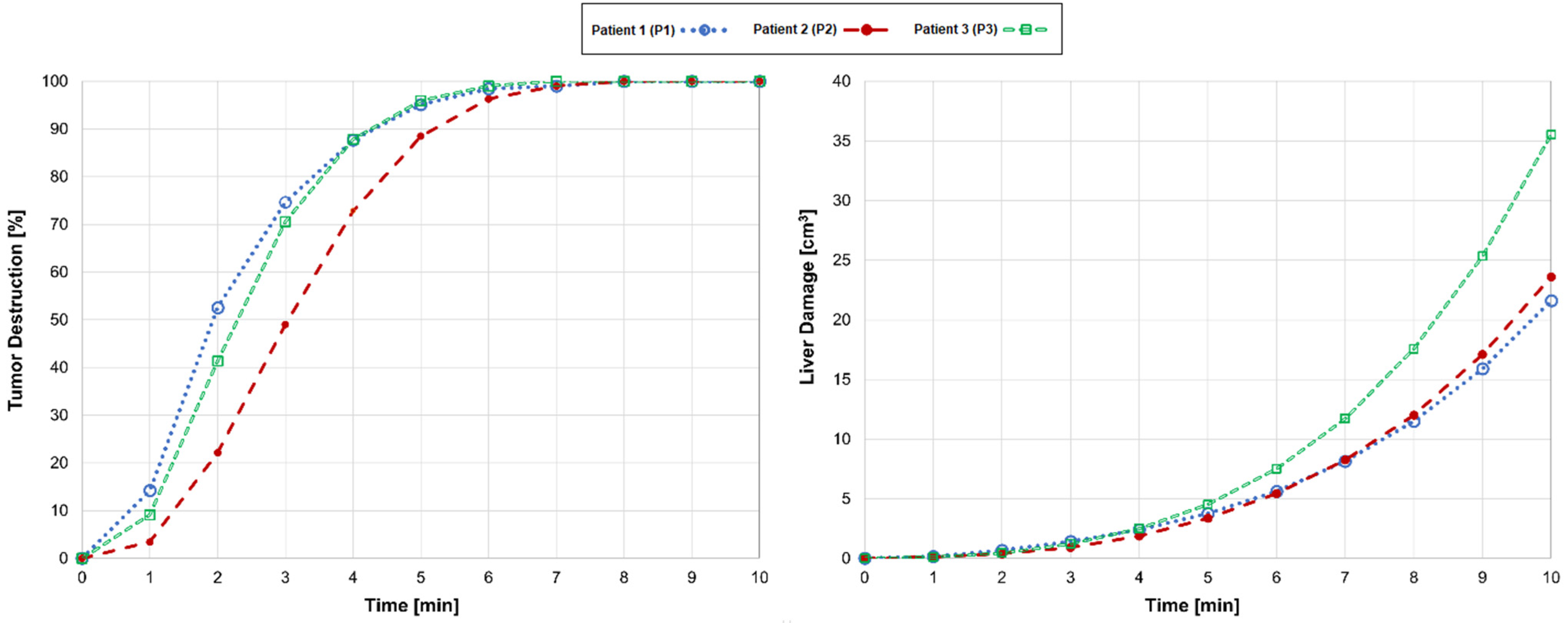 Cancers 16 02095 g003