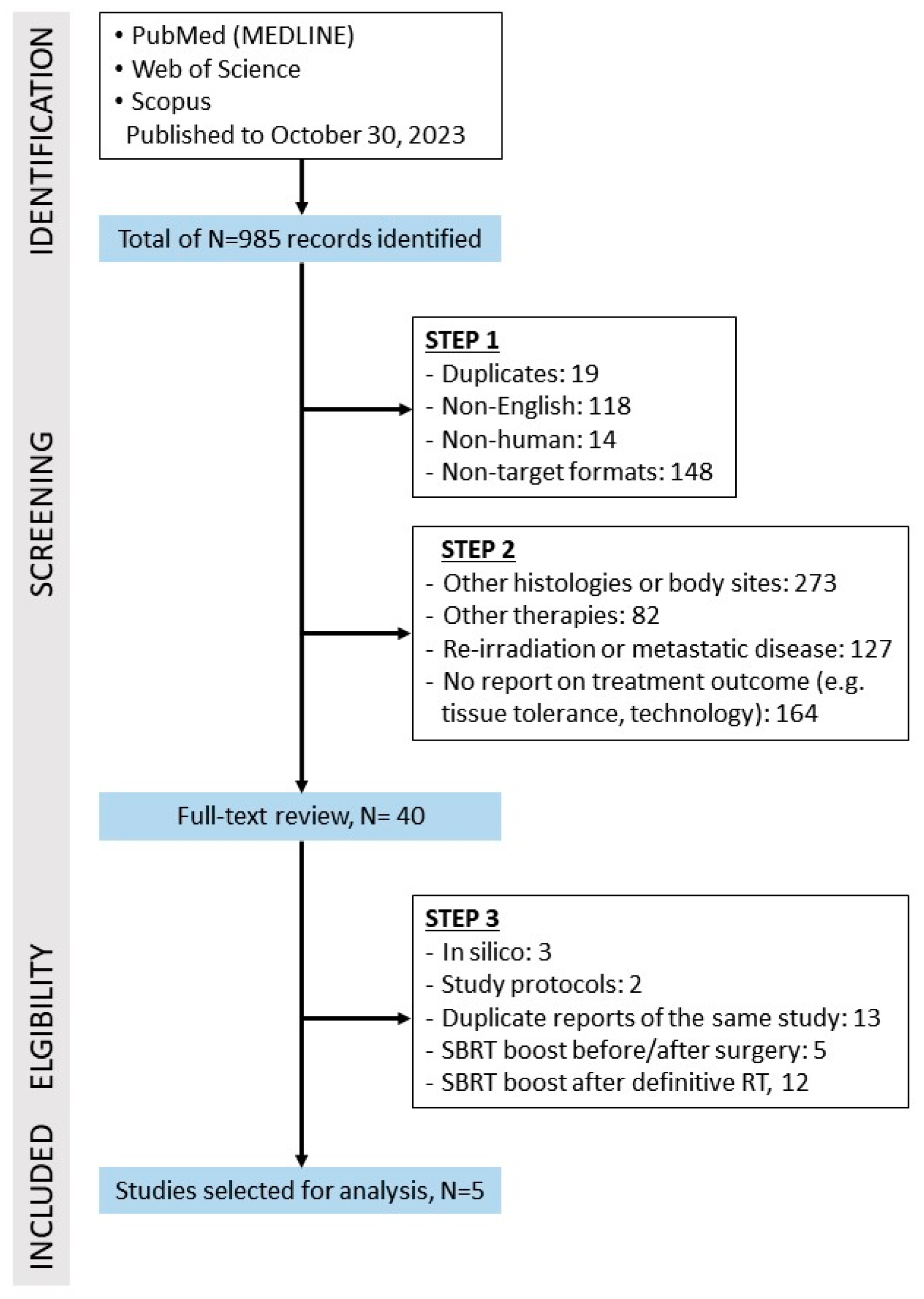 Cancers 16 02096 g001