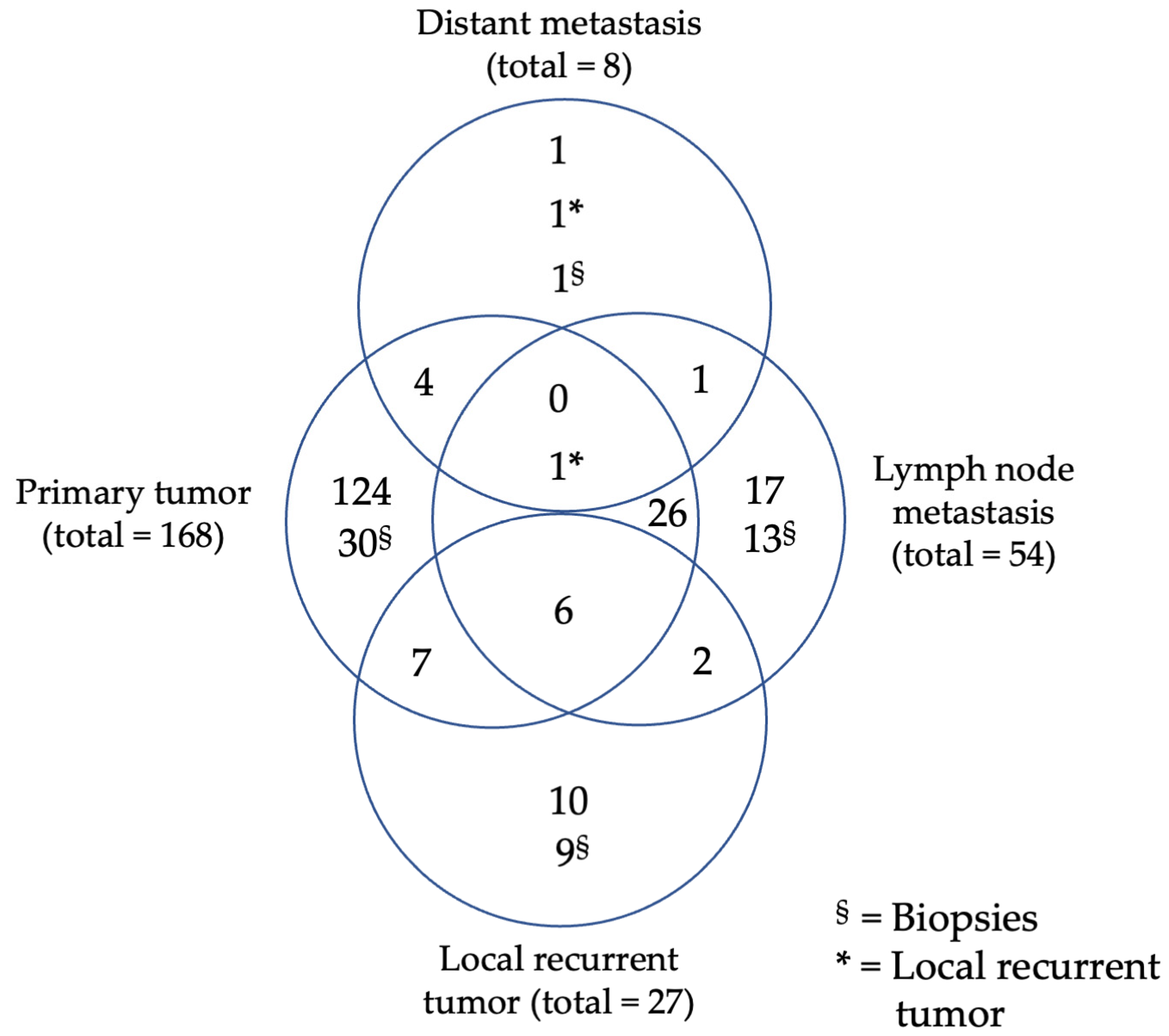 Cancers 16 02103 g001