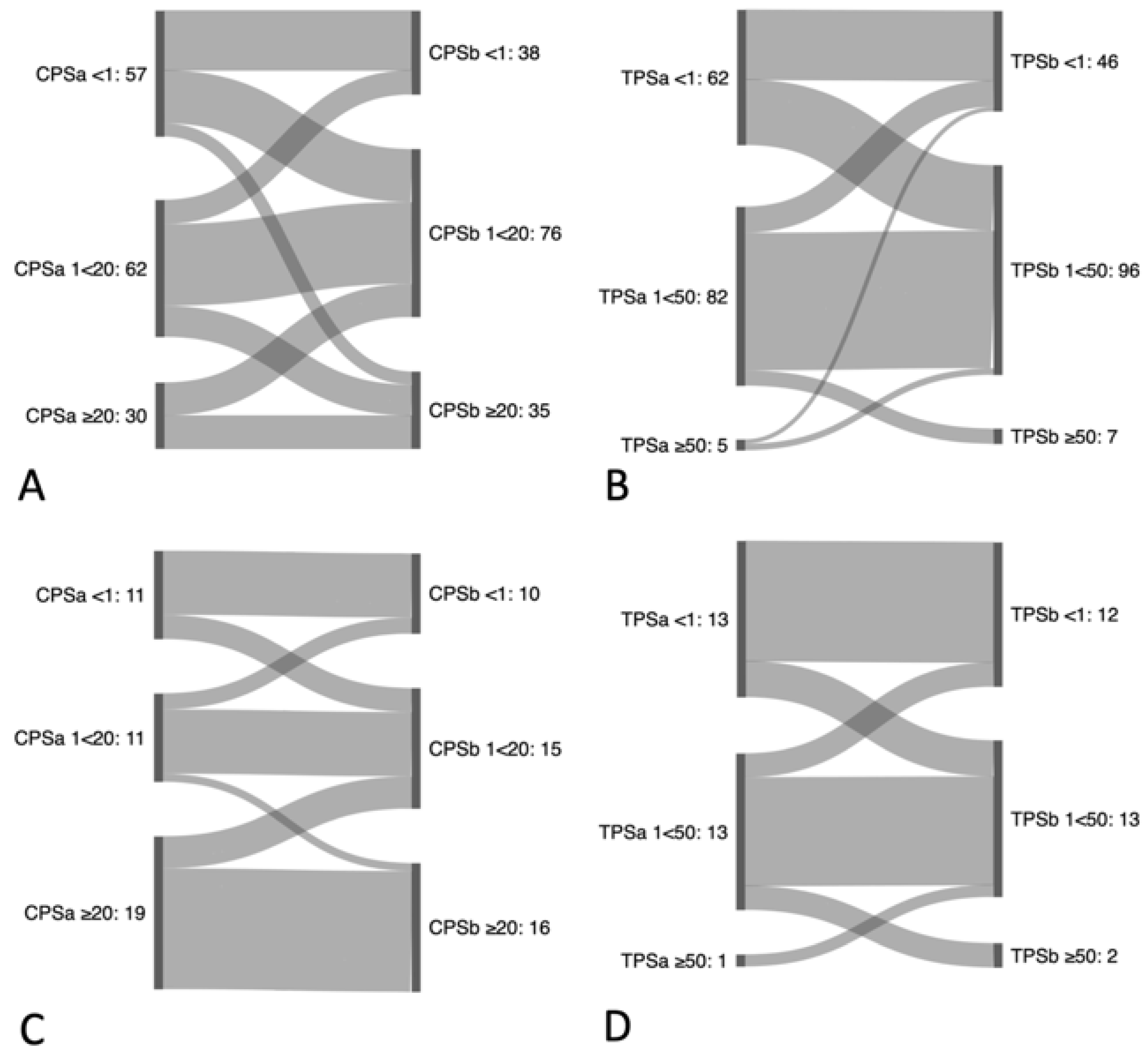 Cancers 16 02103 g008