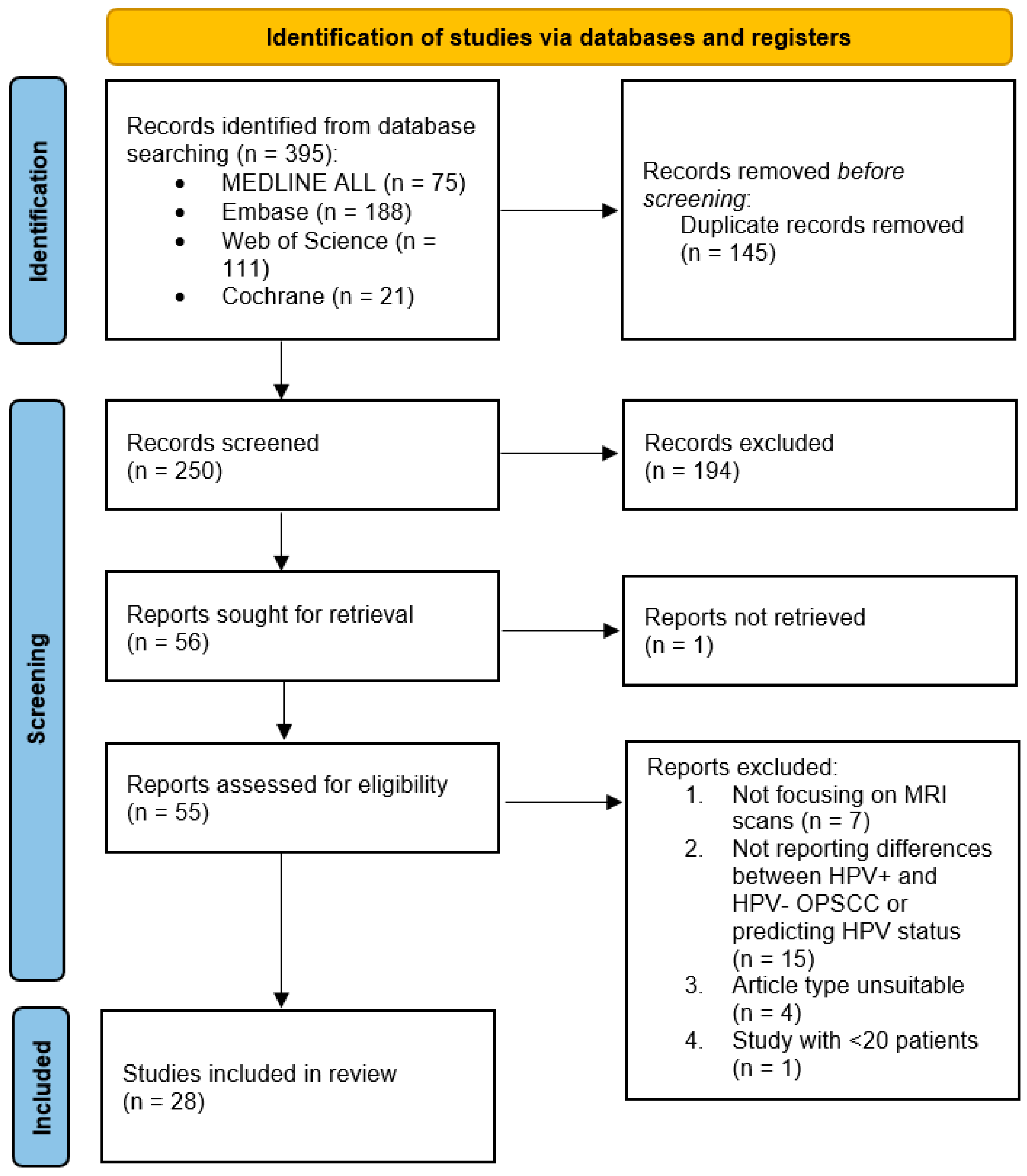 Cancers 16 02105 g001