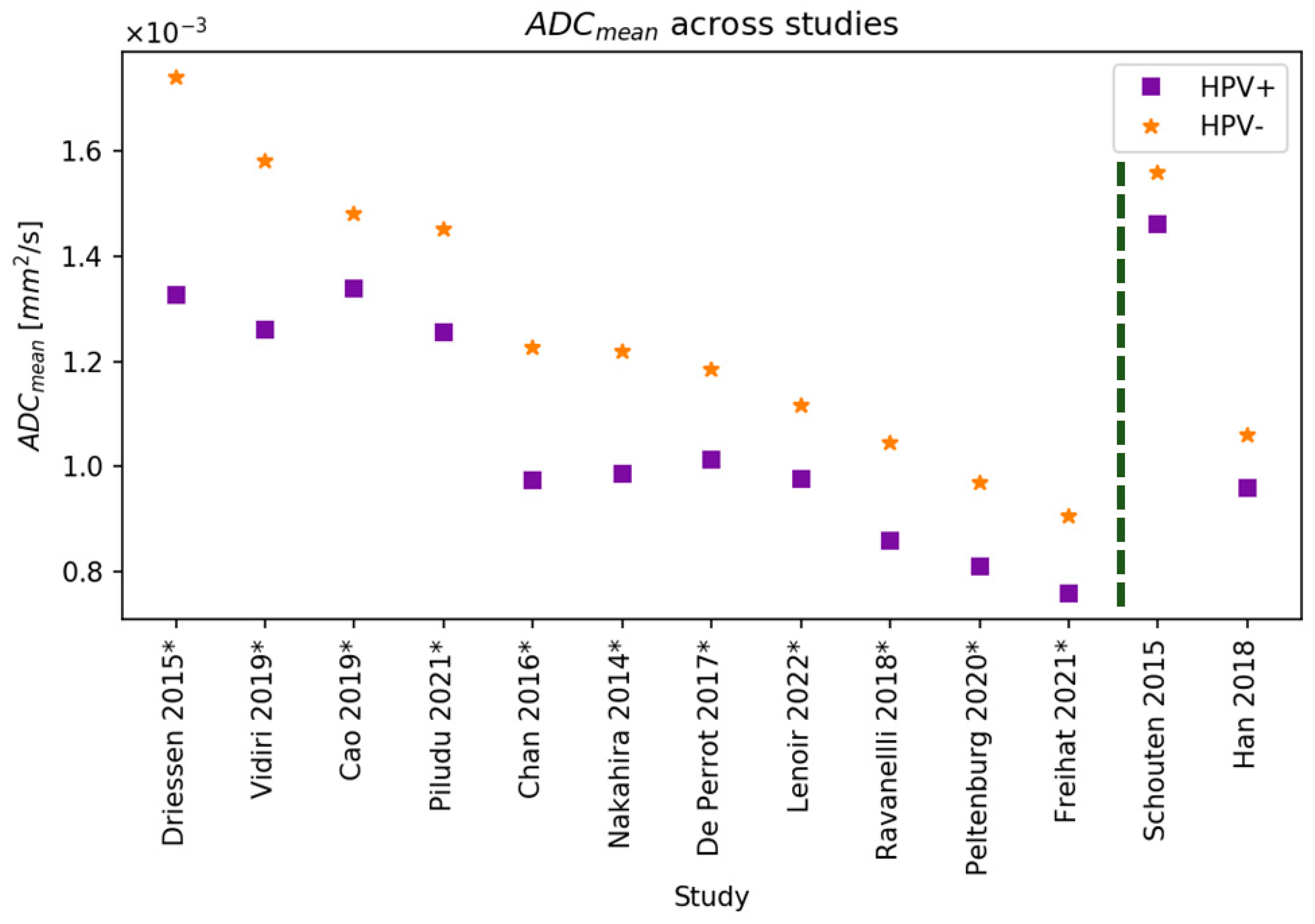 Cancers 16 02105 g003