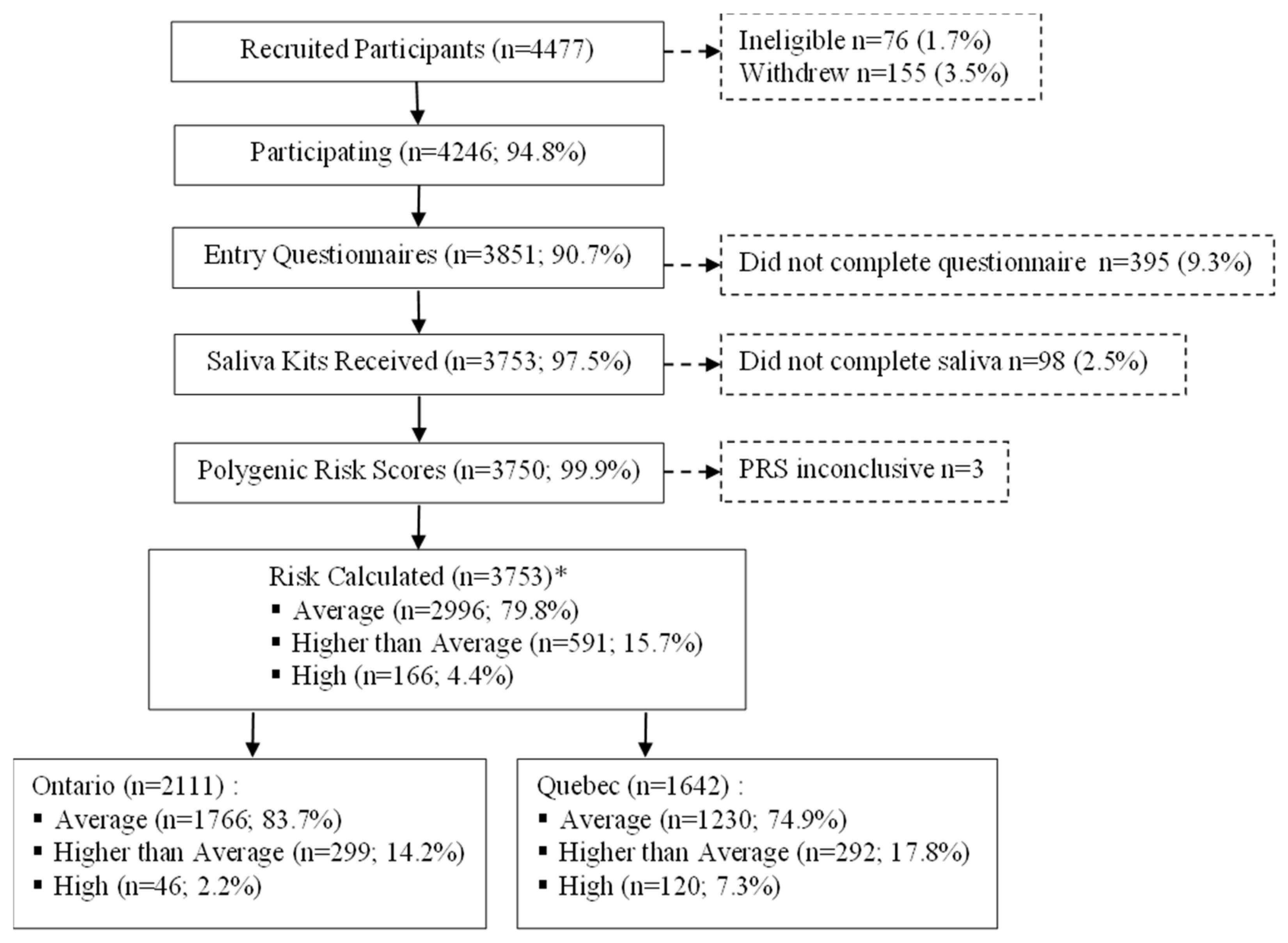 Cancers 16 02116 g001