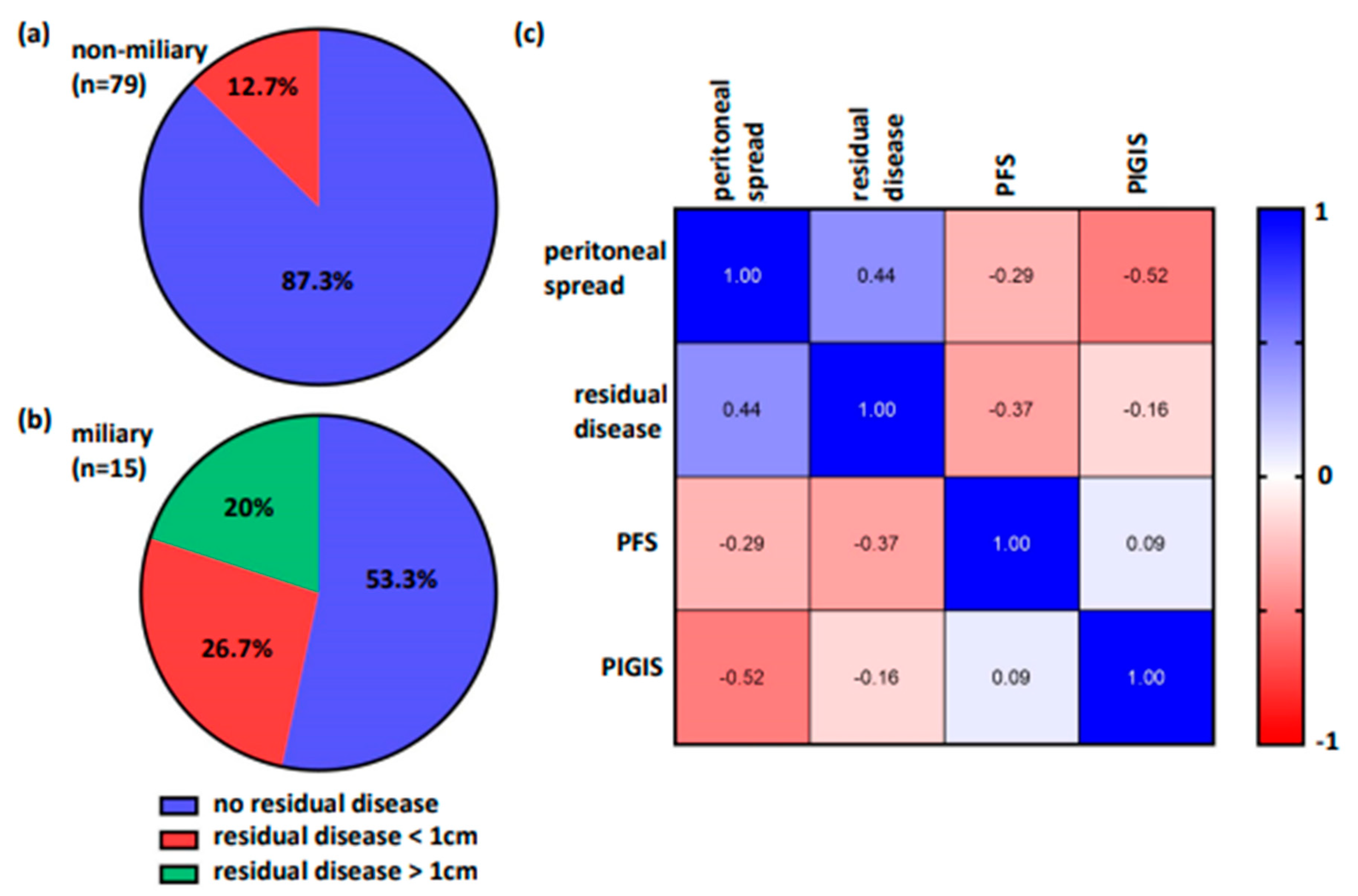 Cancers 16 02129 g004