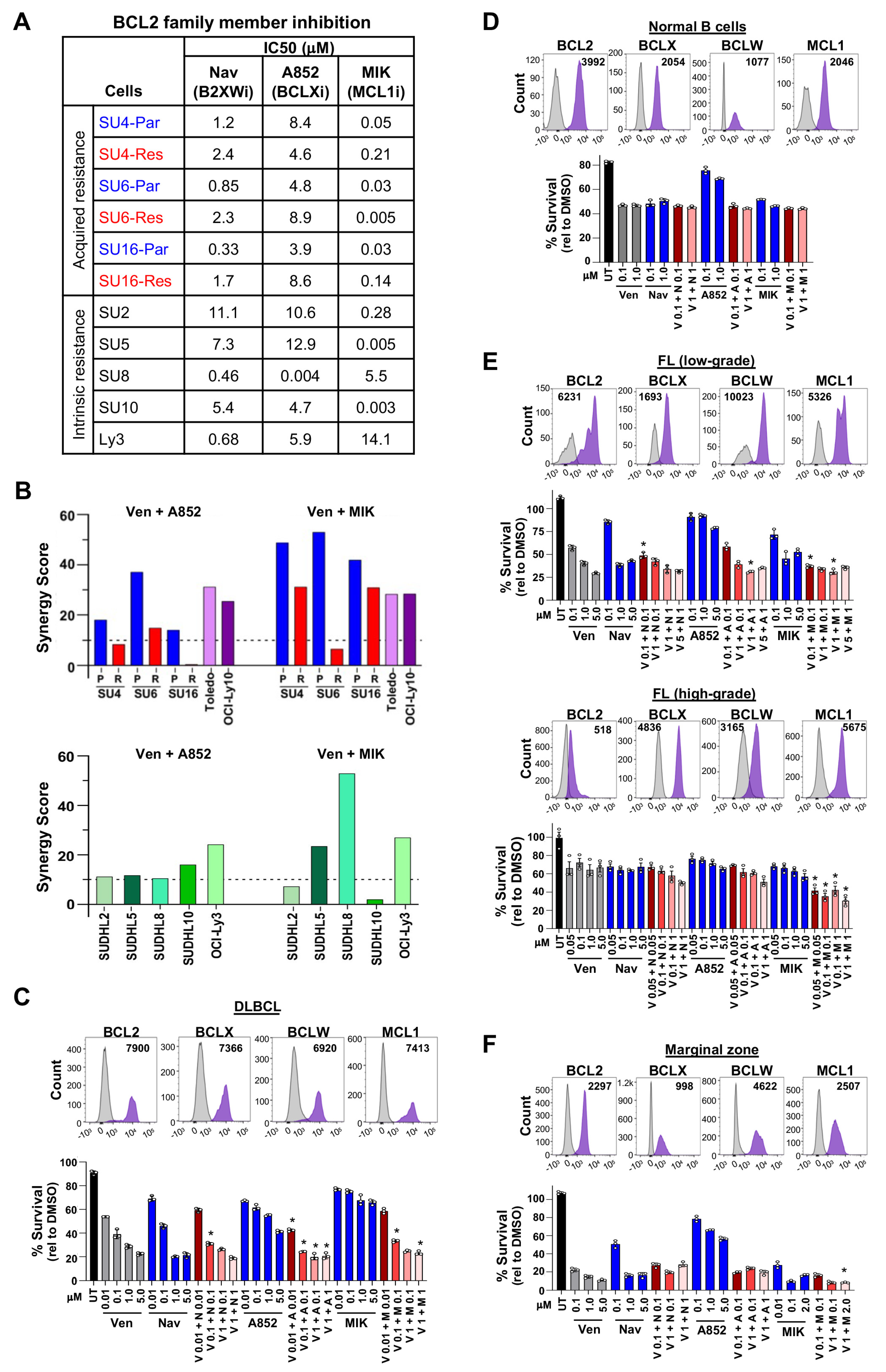 Cancers 16 02130 g002