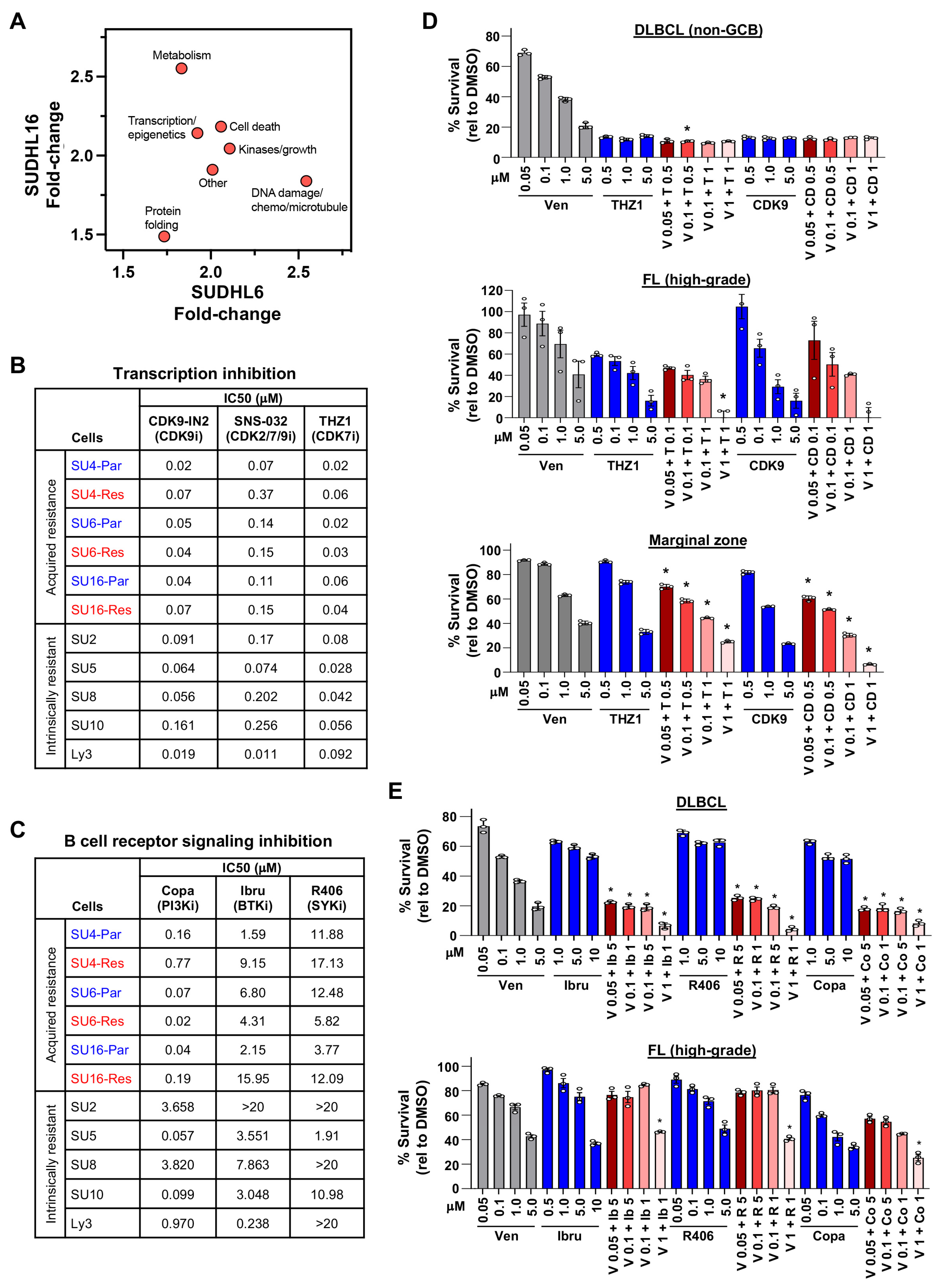 Cancers 16 02130 g005