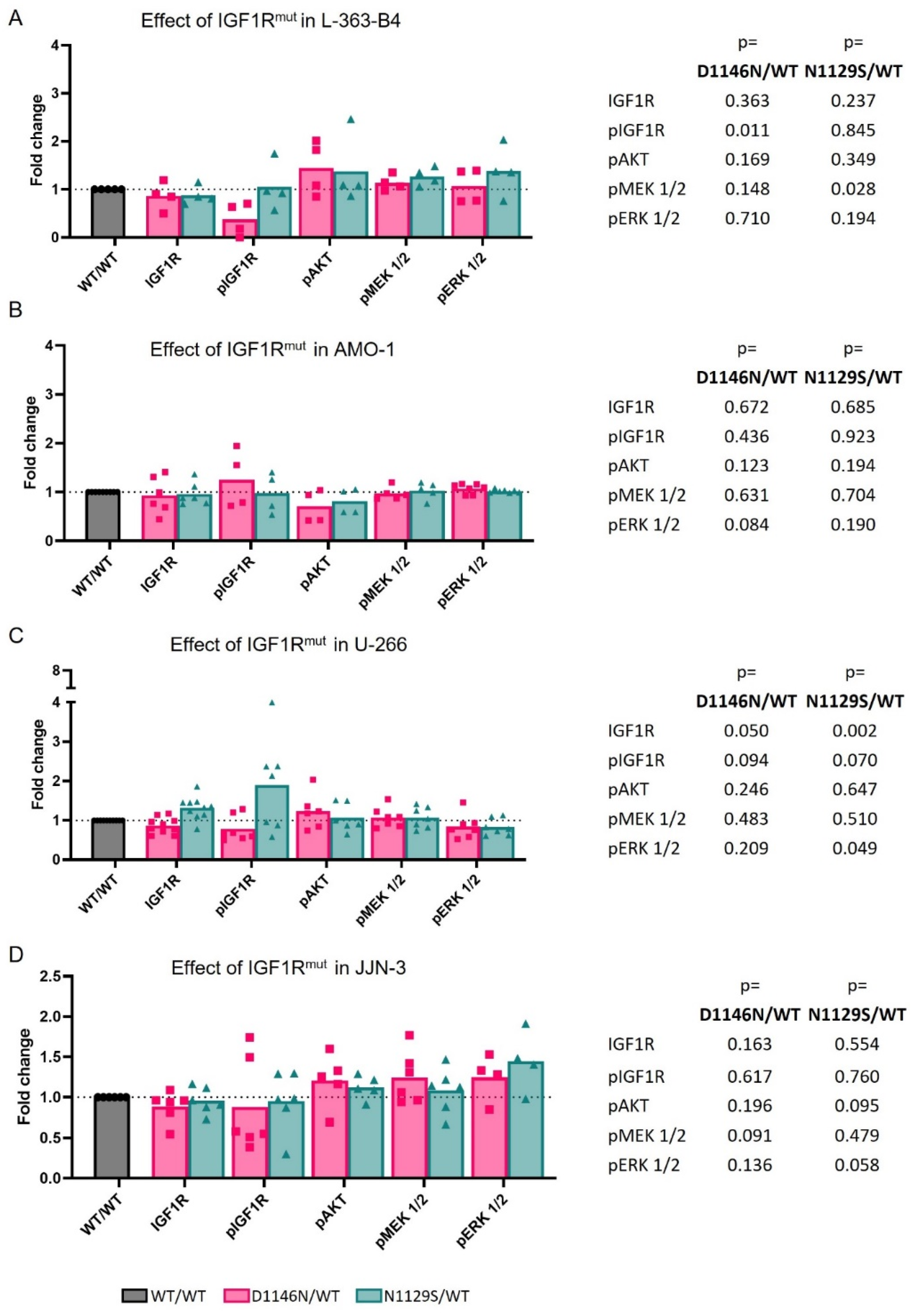 Cancers 16 02139 g003