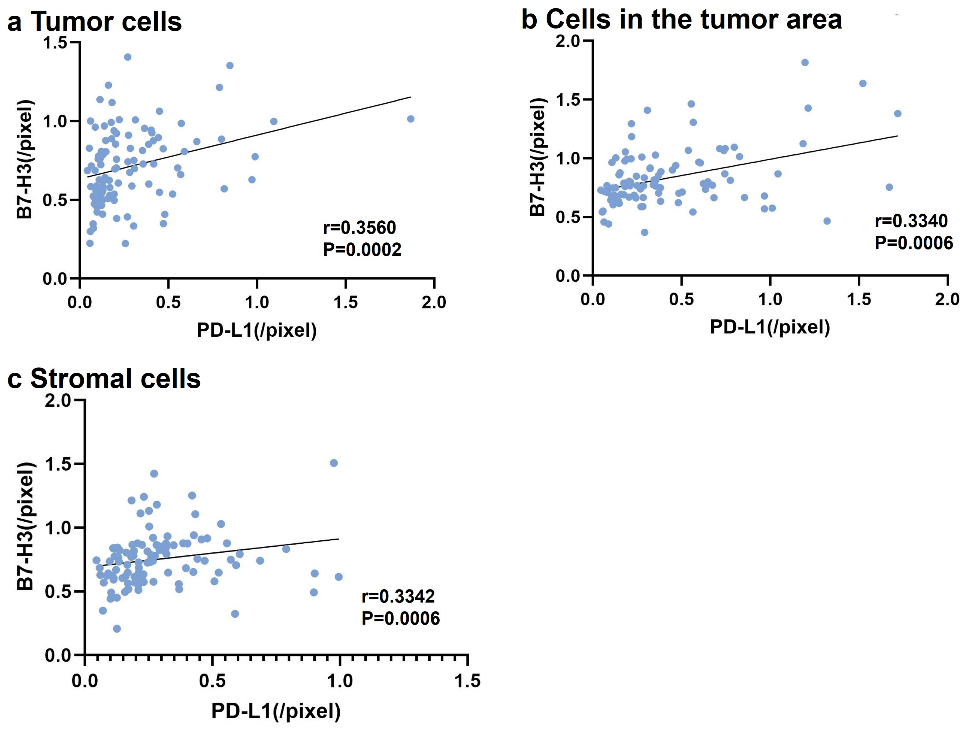 Cancers 16 02140 g004