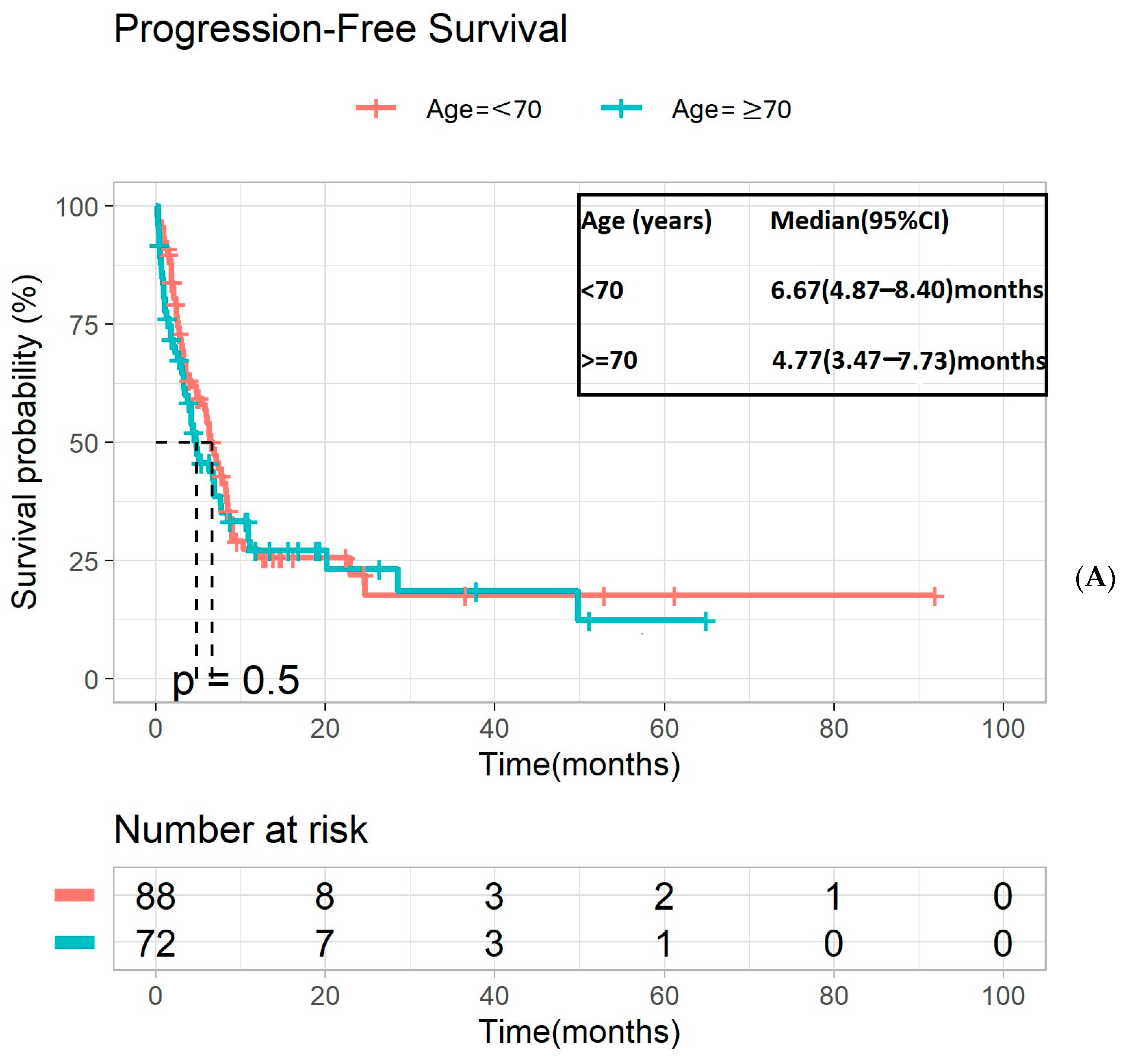 Cancers 16 02143 g003a Cancers 16 02143 g003a