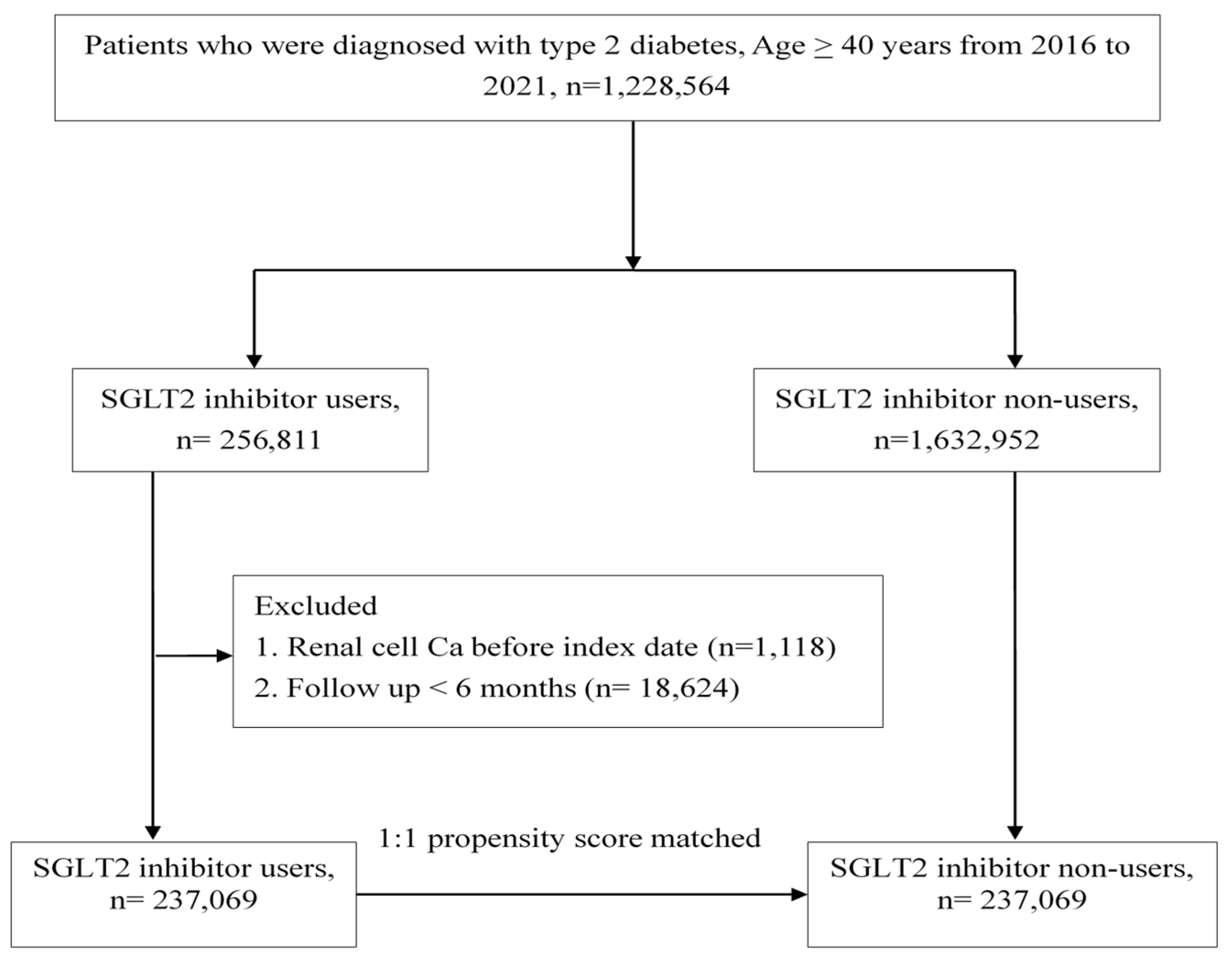 Cancers 16 02145 g001