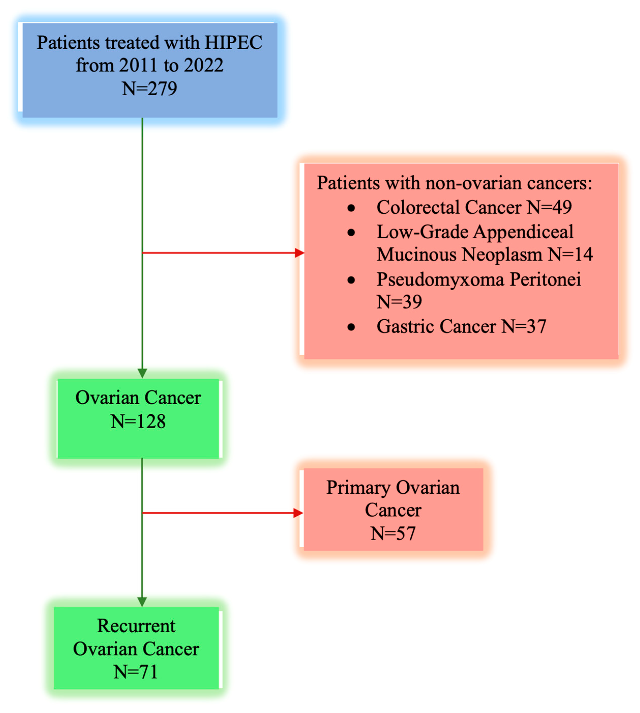 Cancers 16 02150 g001
