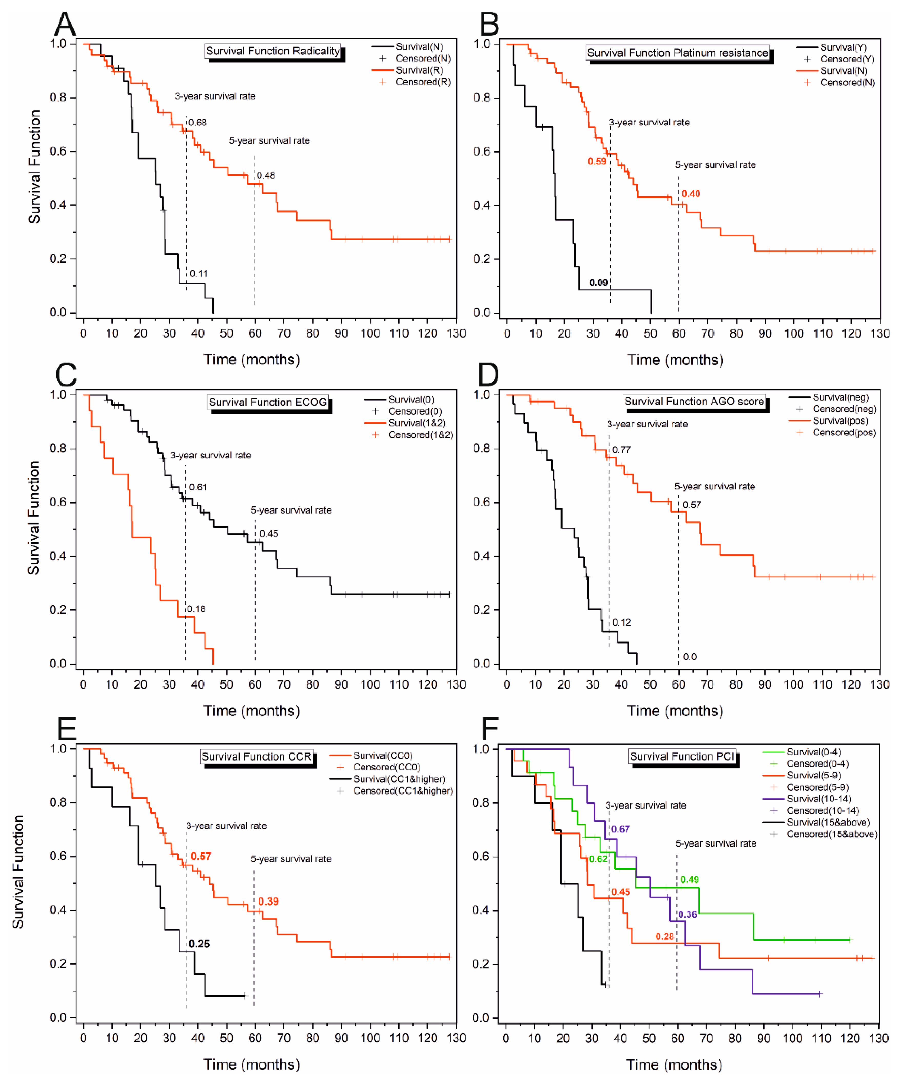 Cancers 16 02150 g003