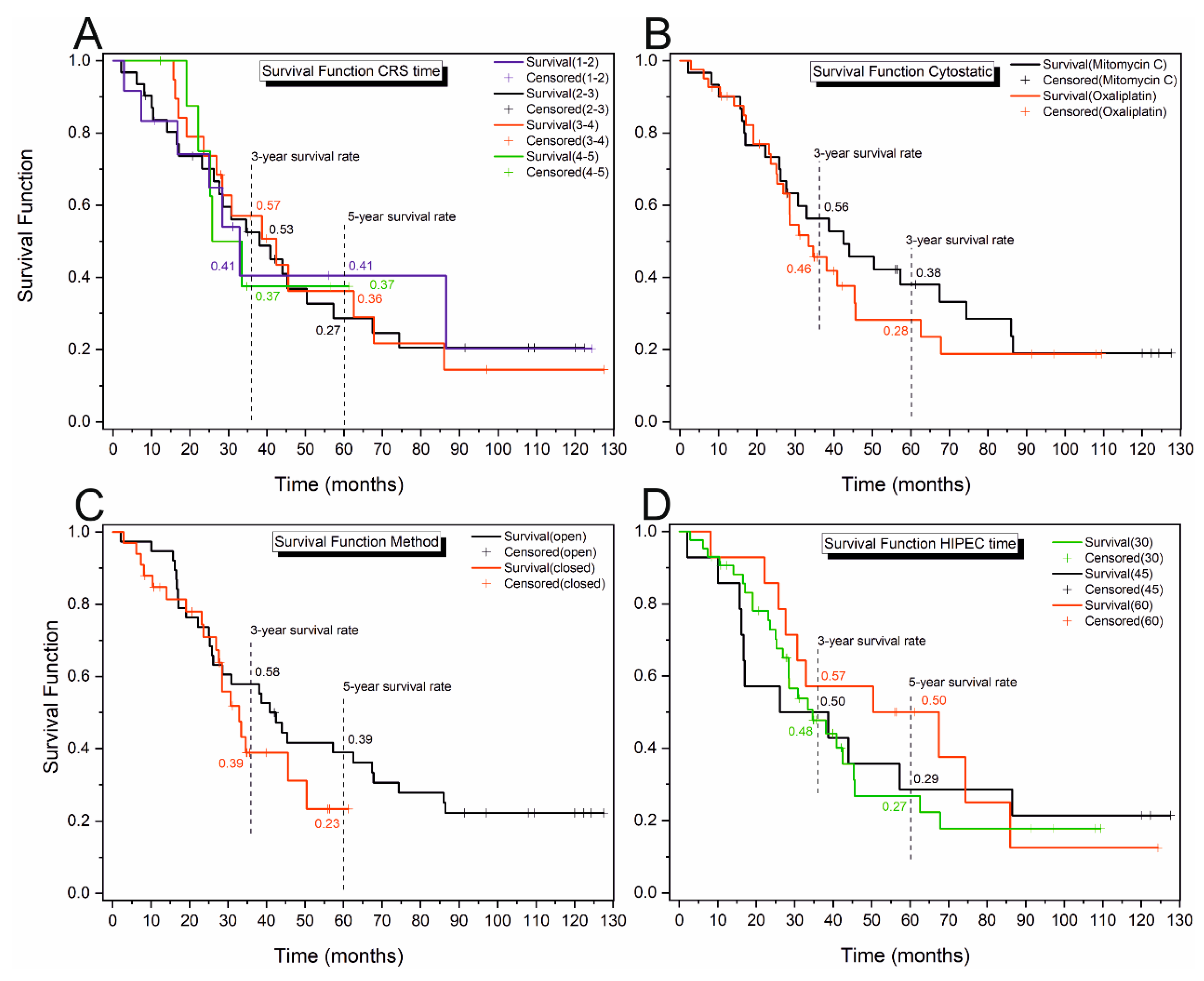 Cancers 16 02150 g004