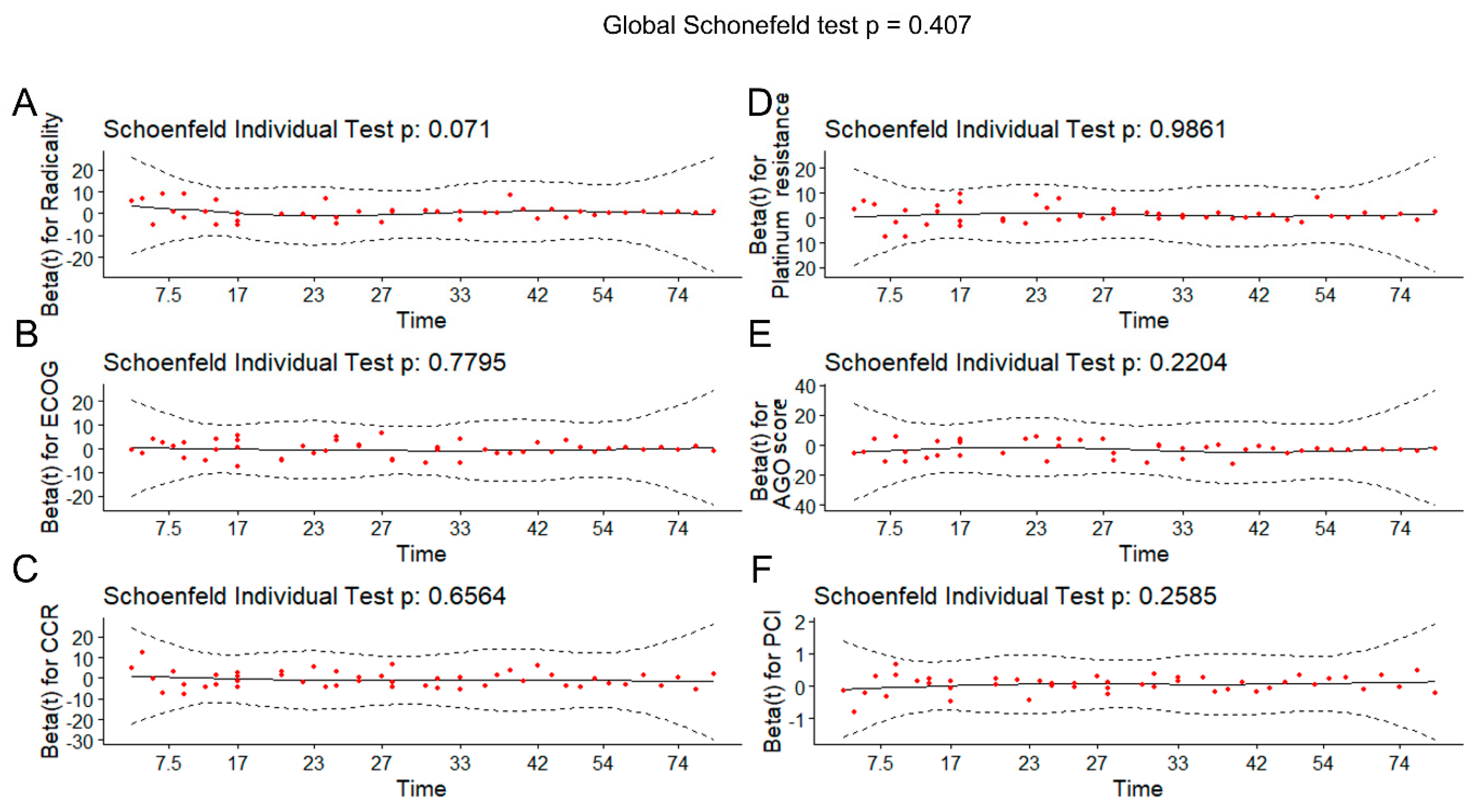 Cancers 16 02150 g006