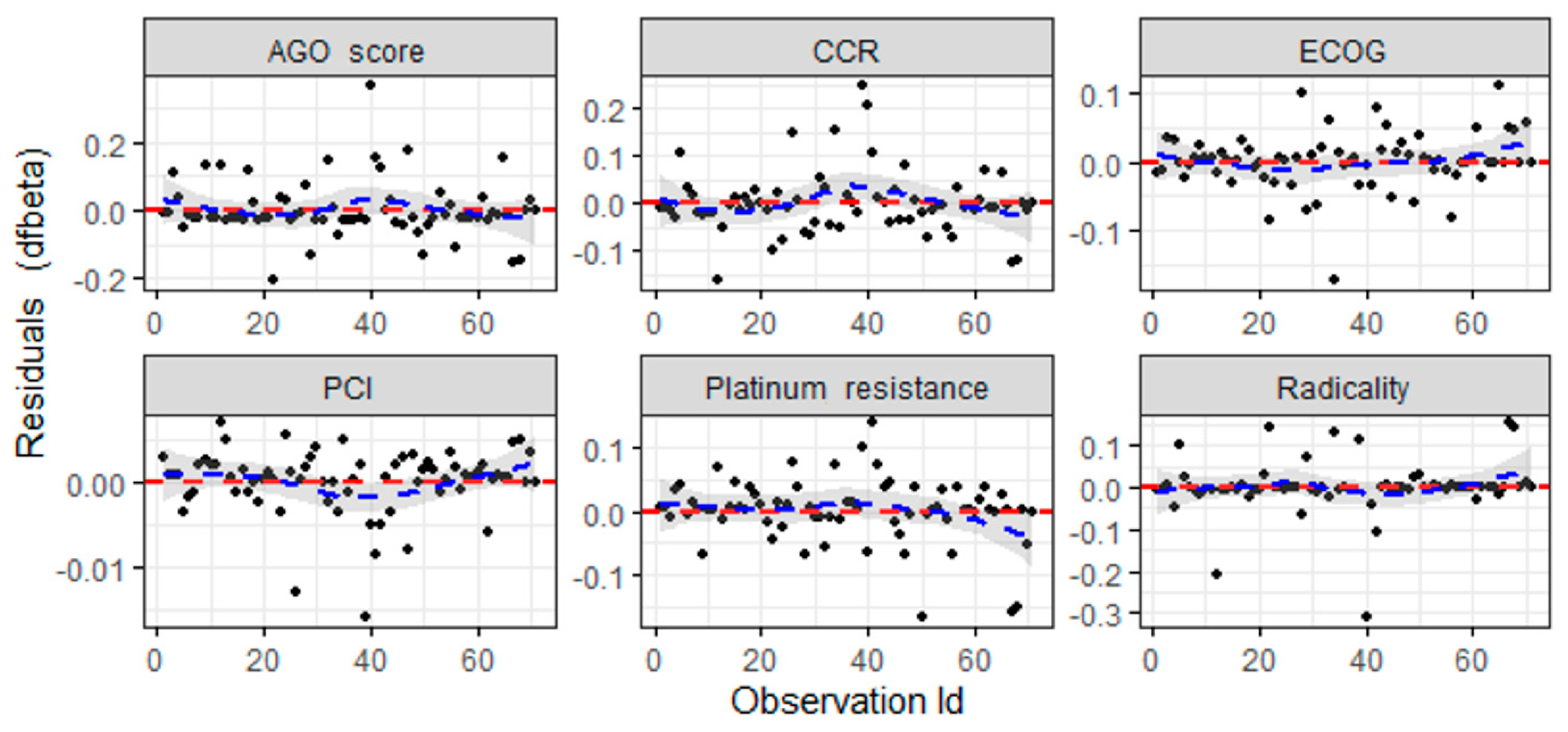 Cancers 16 02150 g007