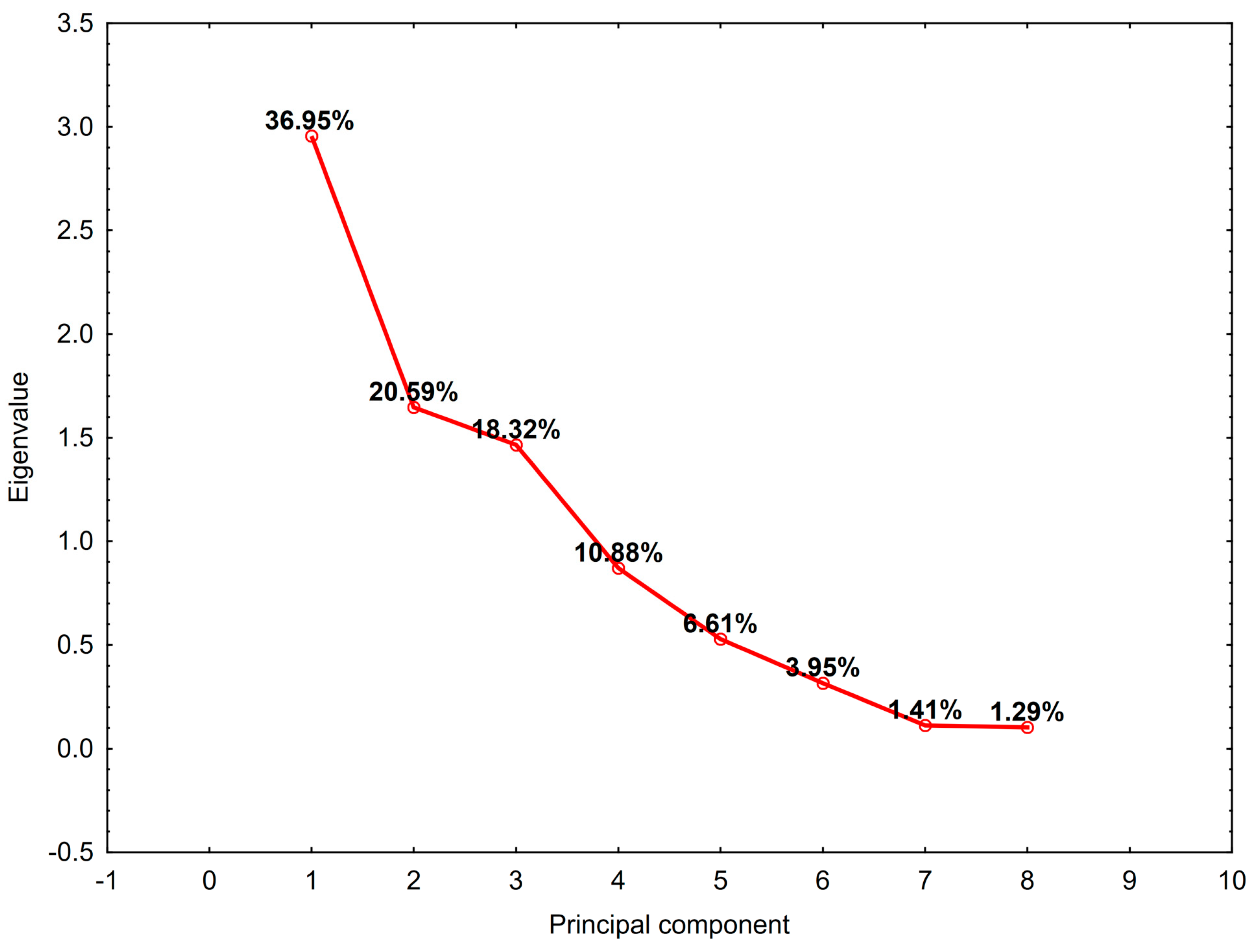 Cancers 16 02150 g008