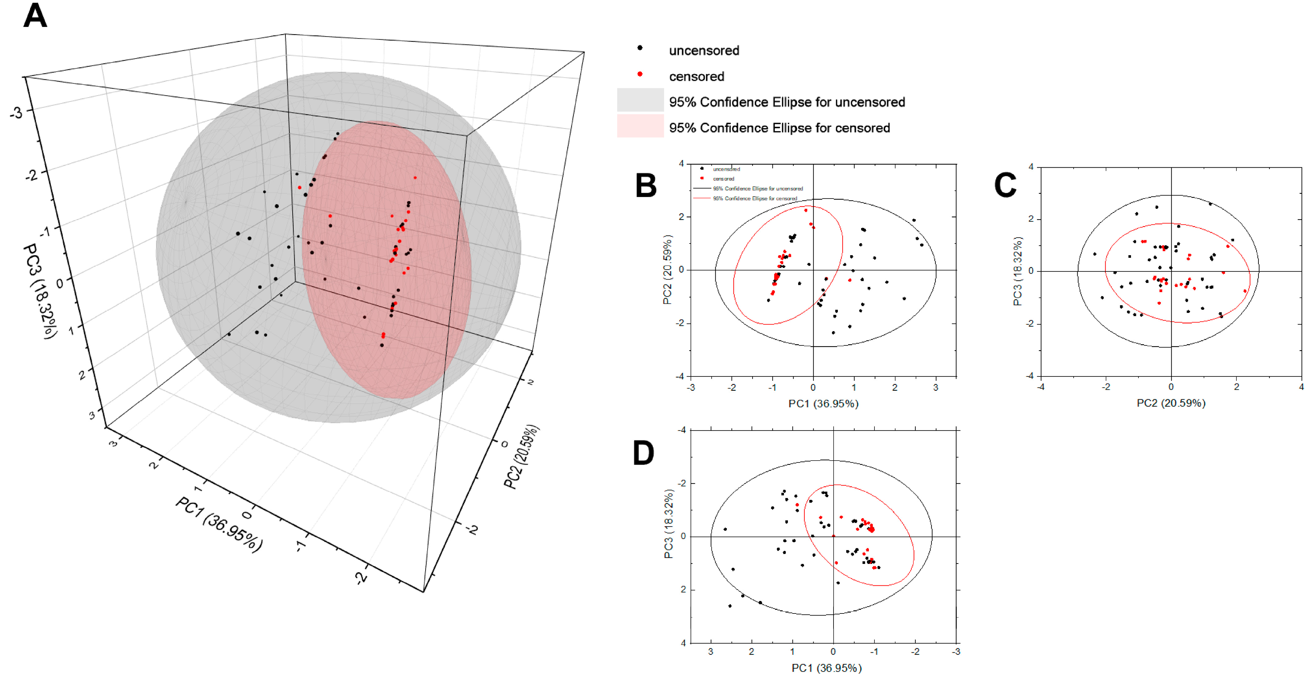 Cancers 16 02150 g009