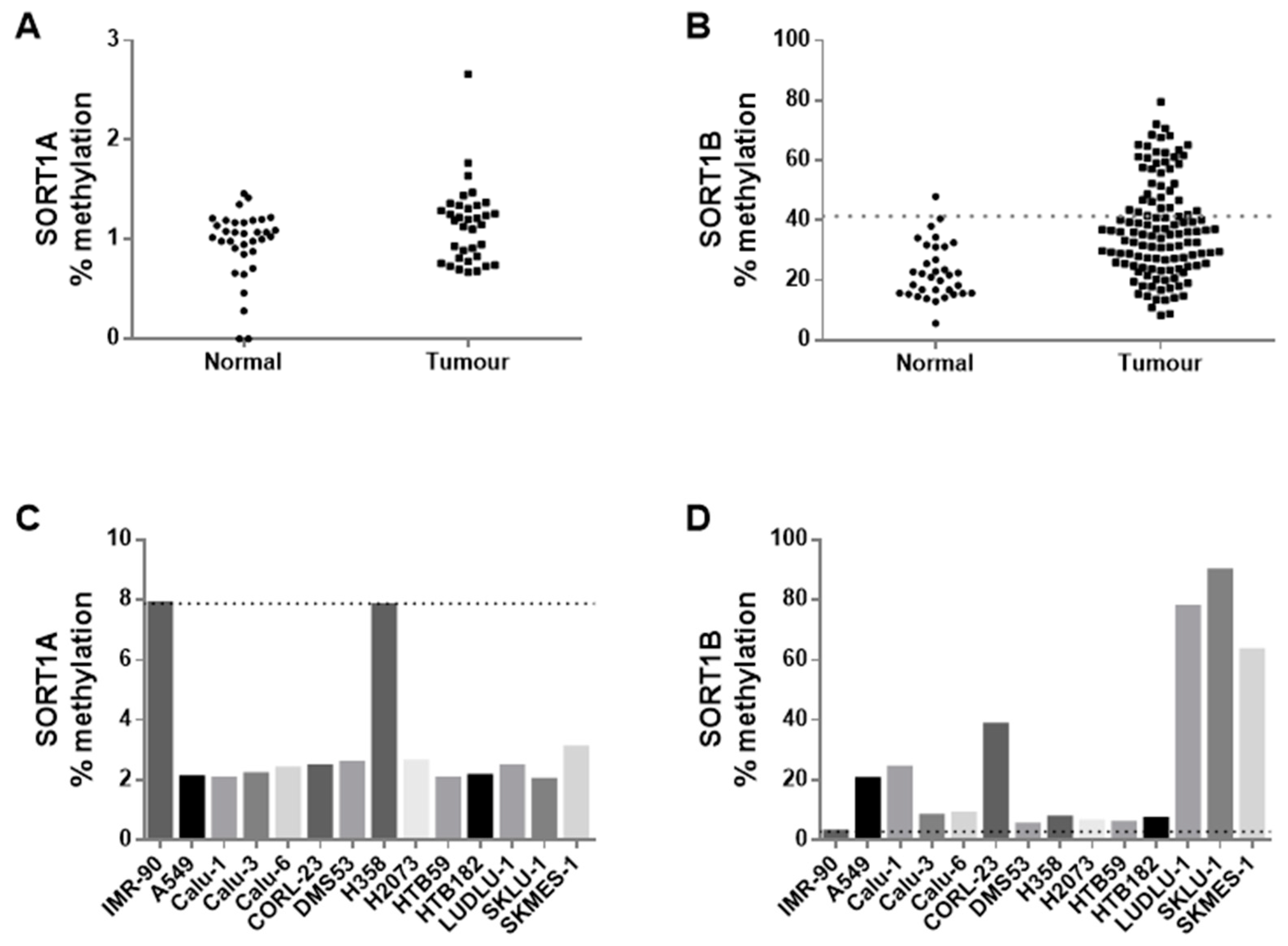 Cancers 16 02154 g003