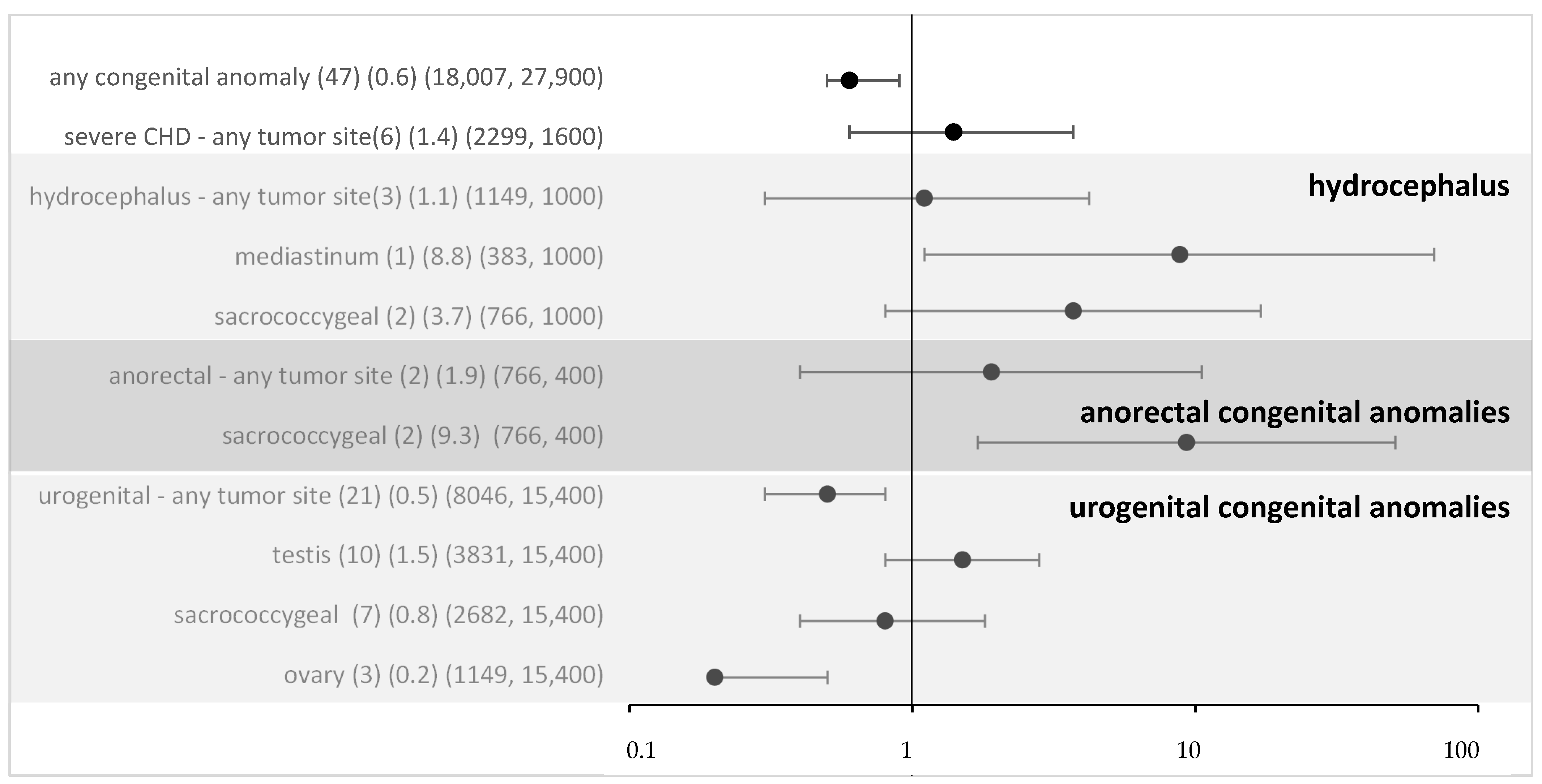 Cancers 16 02157 g002