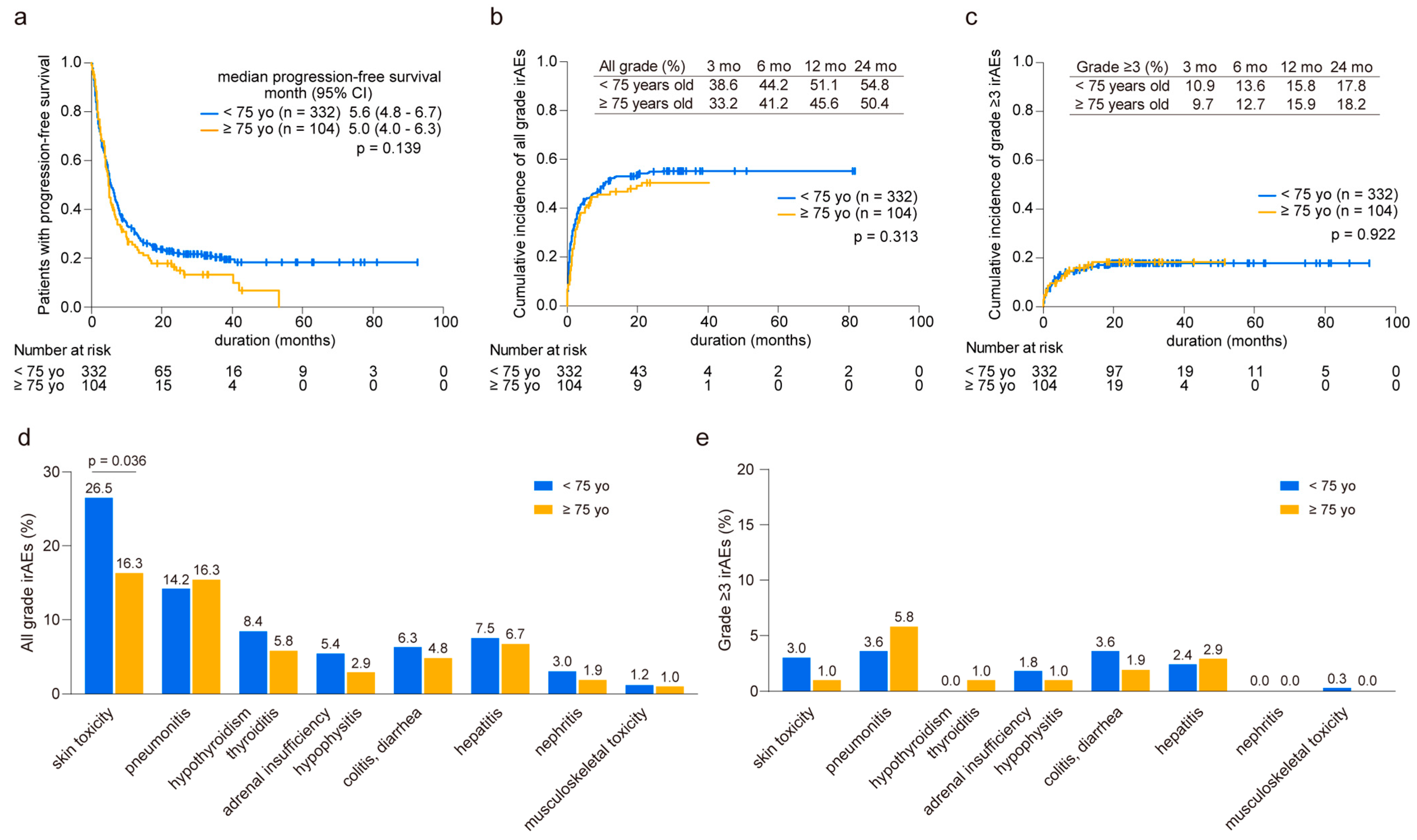 Cancers 16 02159 g001
