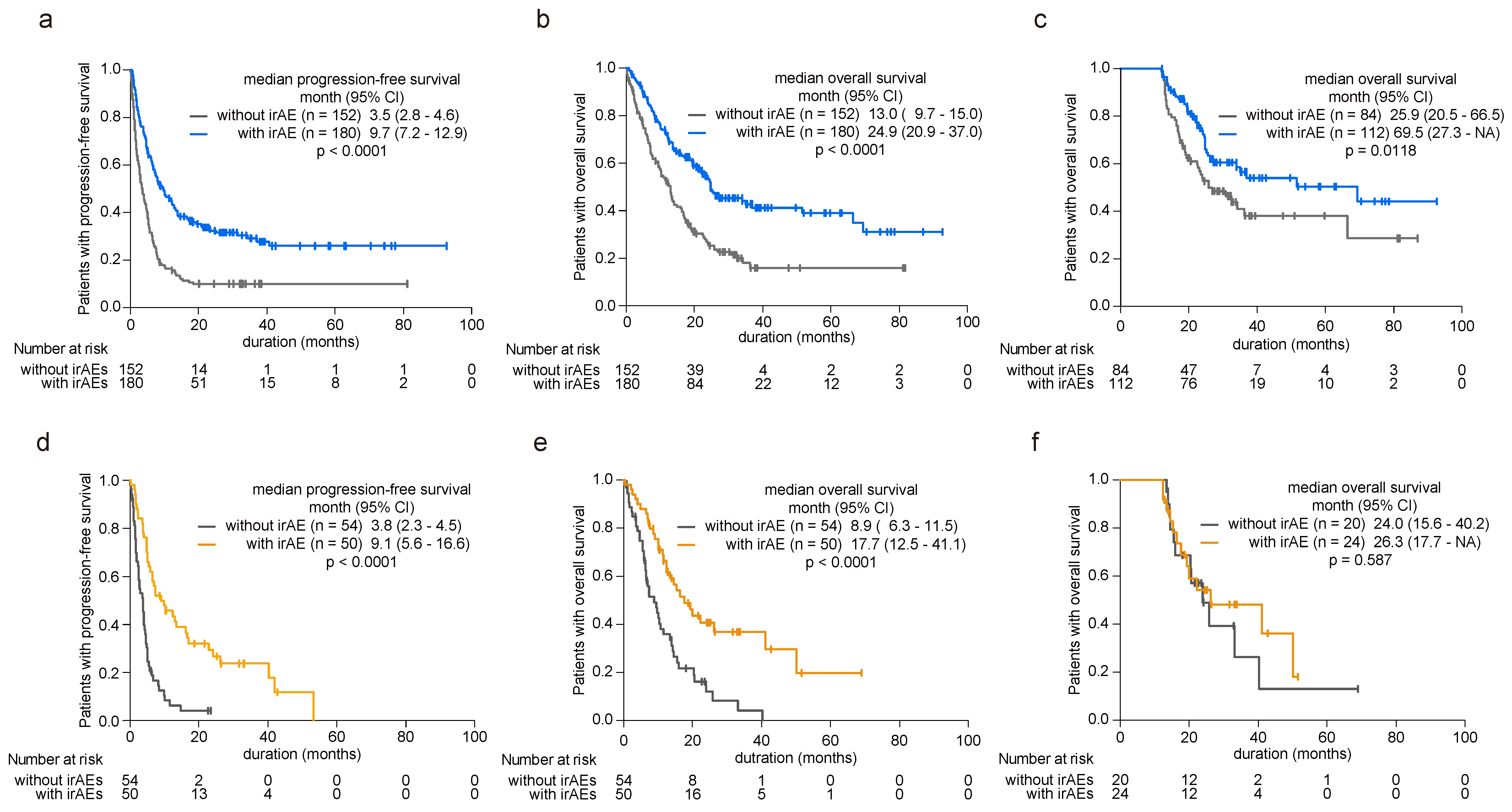 Cancers 16 02159 g002