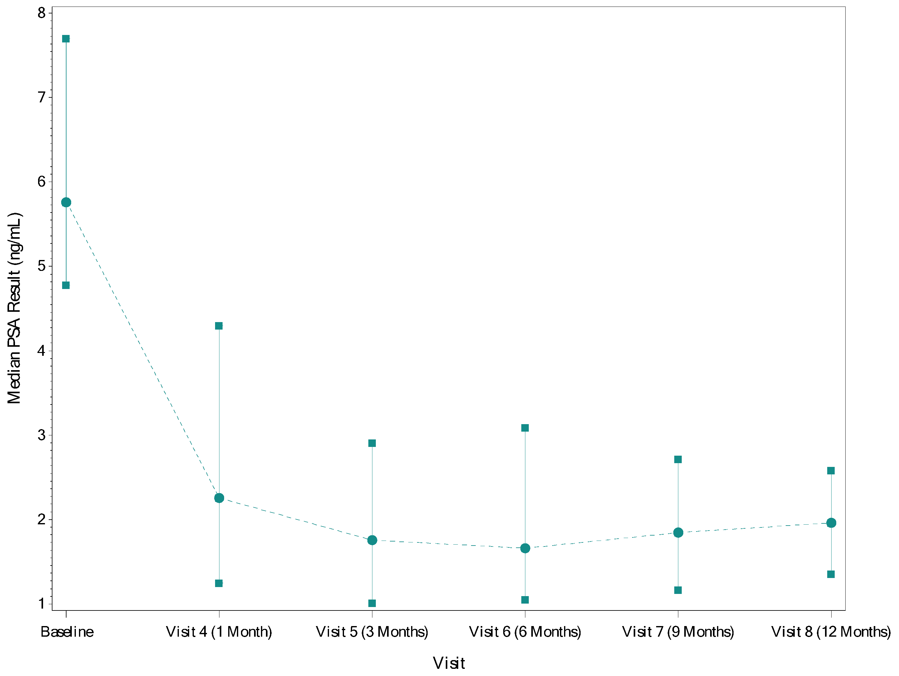 Cancers 16 02178 g001