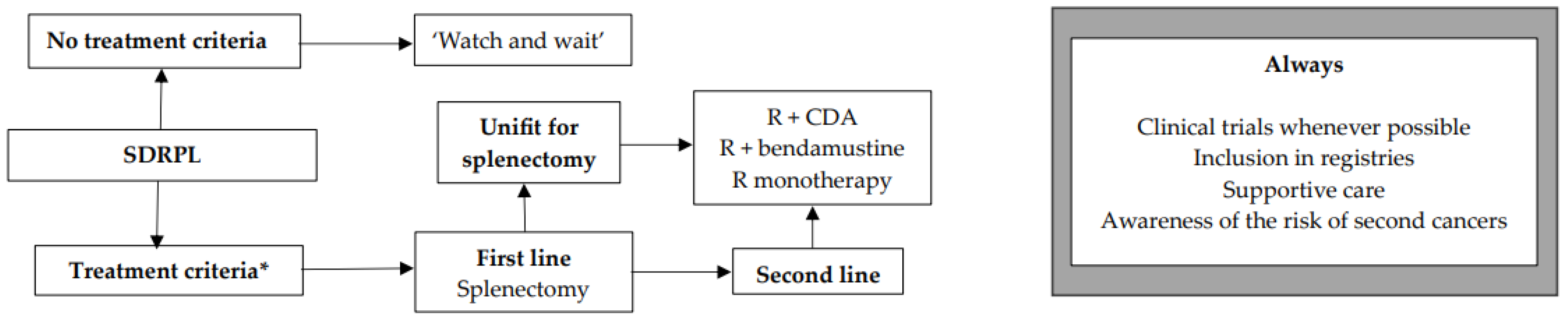 Cancers 16 02185 g004