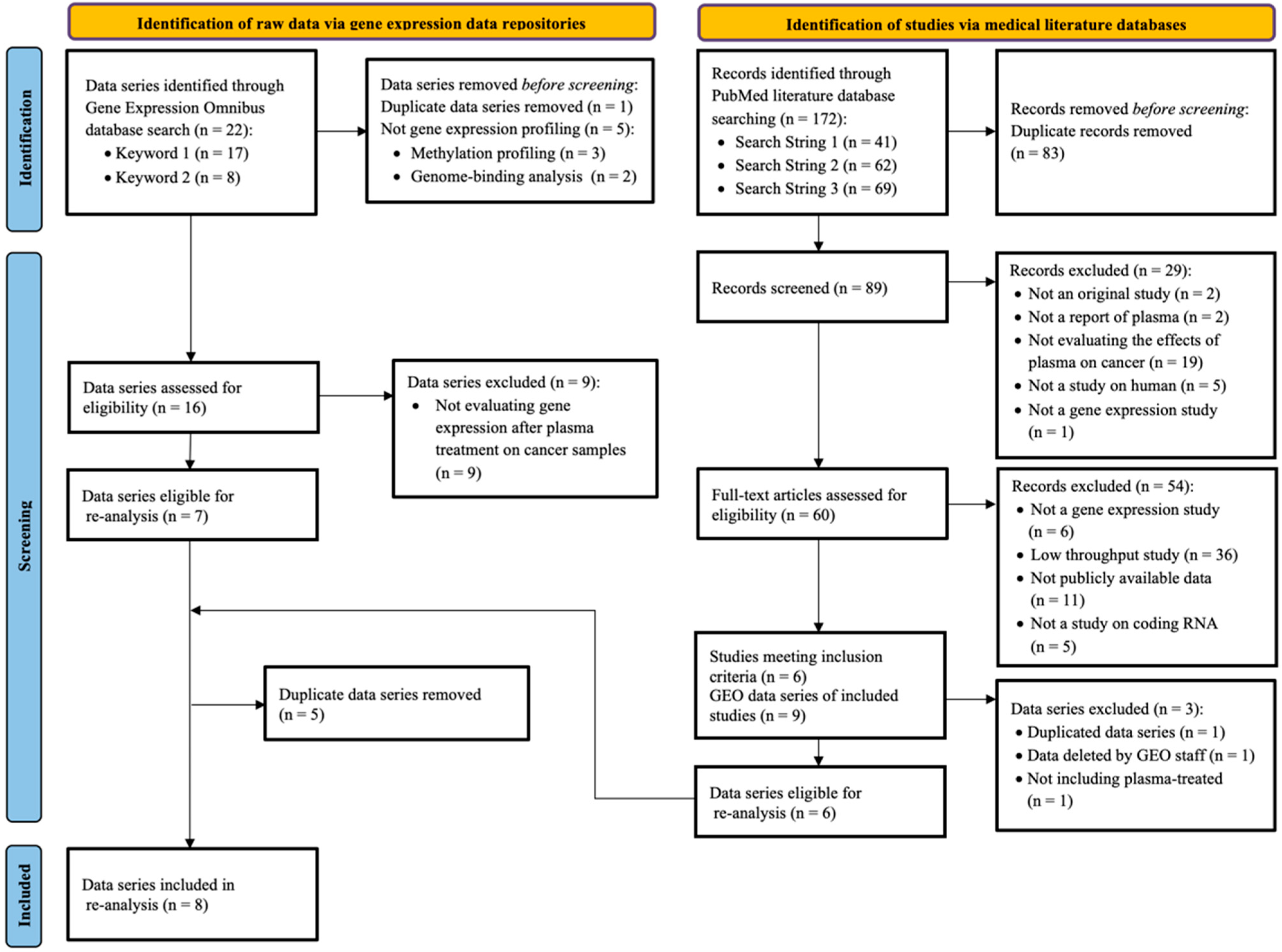 Cancers 16 02186 g001