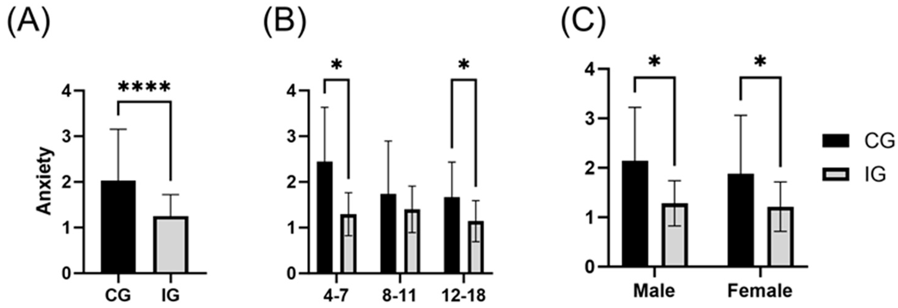 Cancers 16 02187 g002