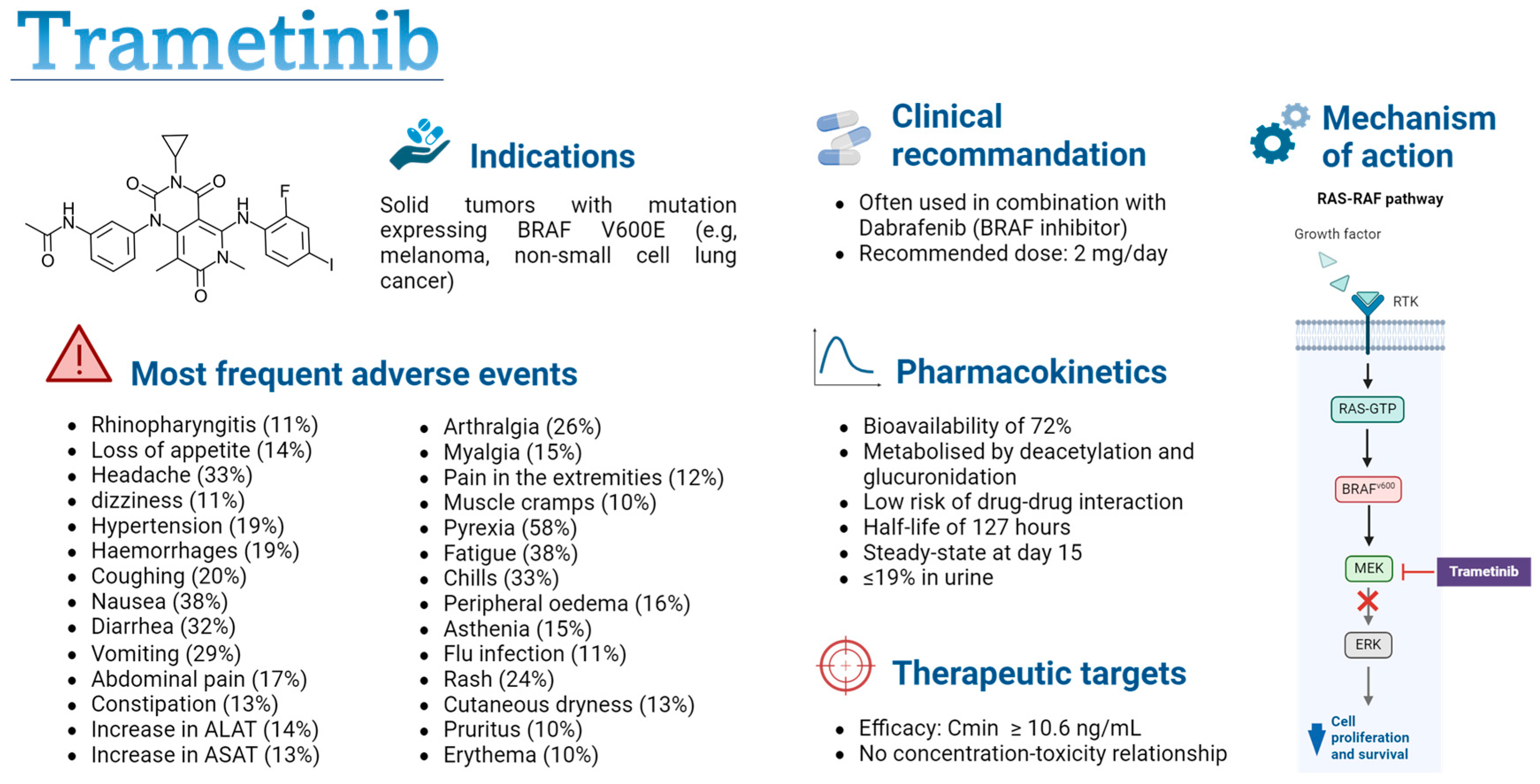 Cancers 16 02193 g001
