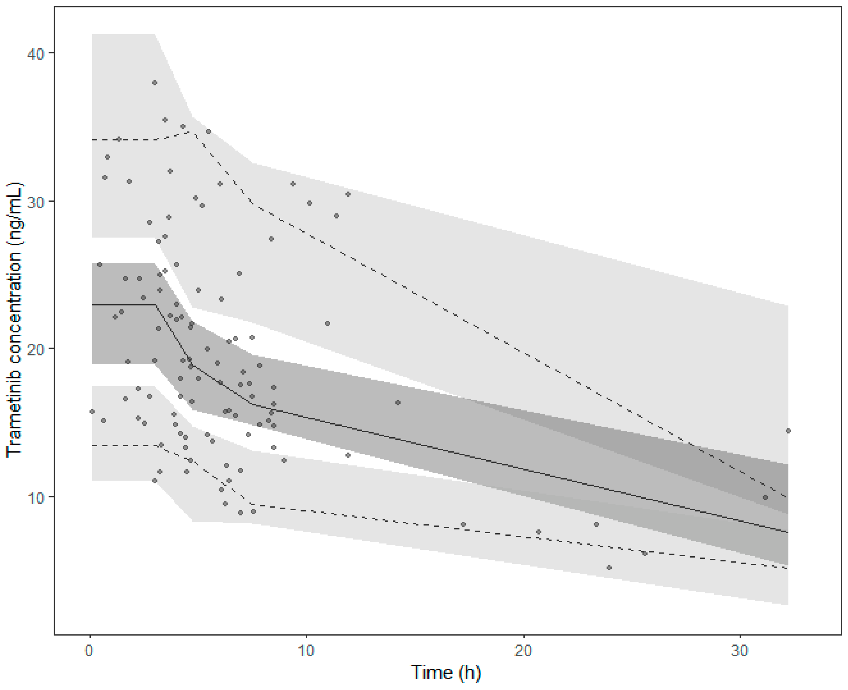 Cancers 16 02193 g002
