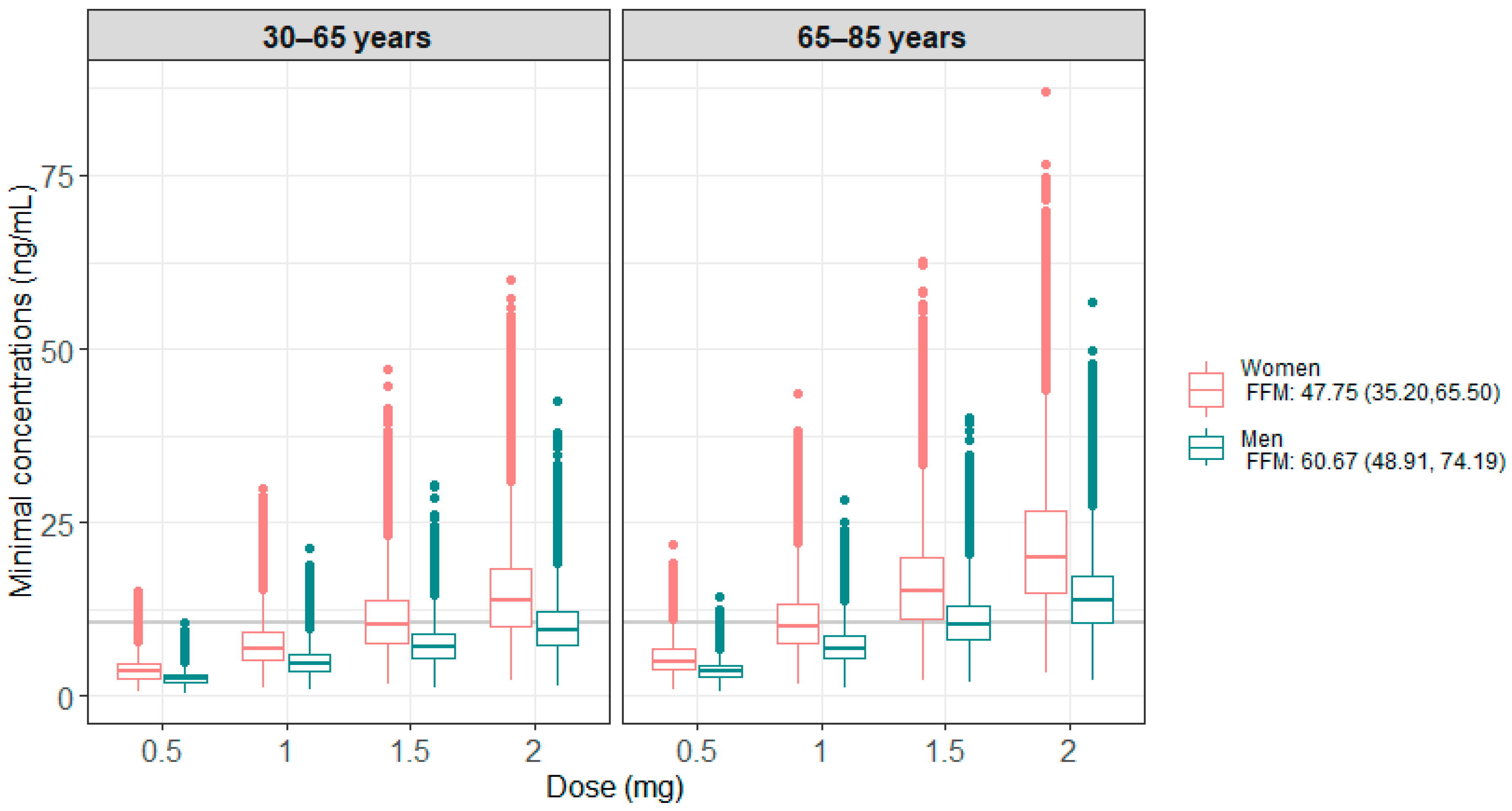 Cancers 16 02193 g003