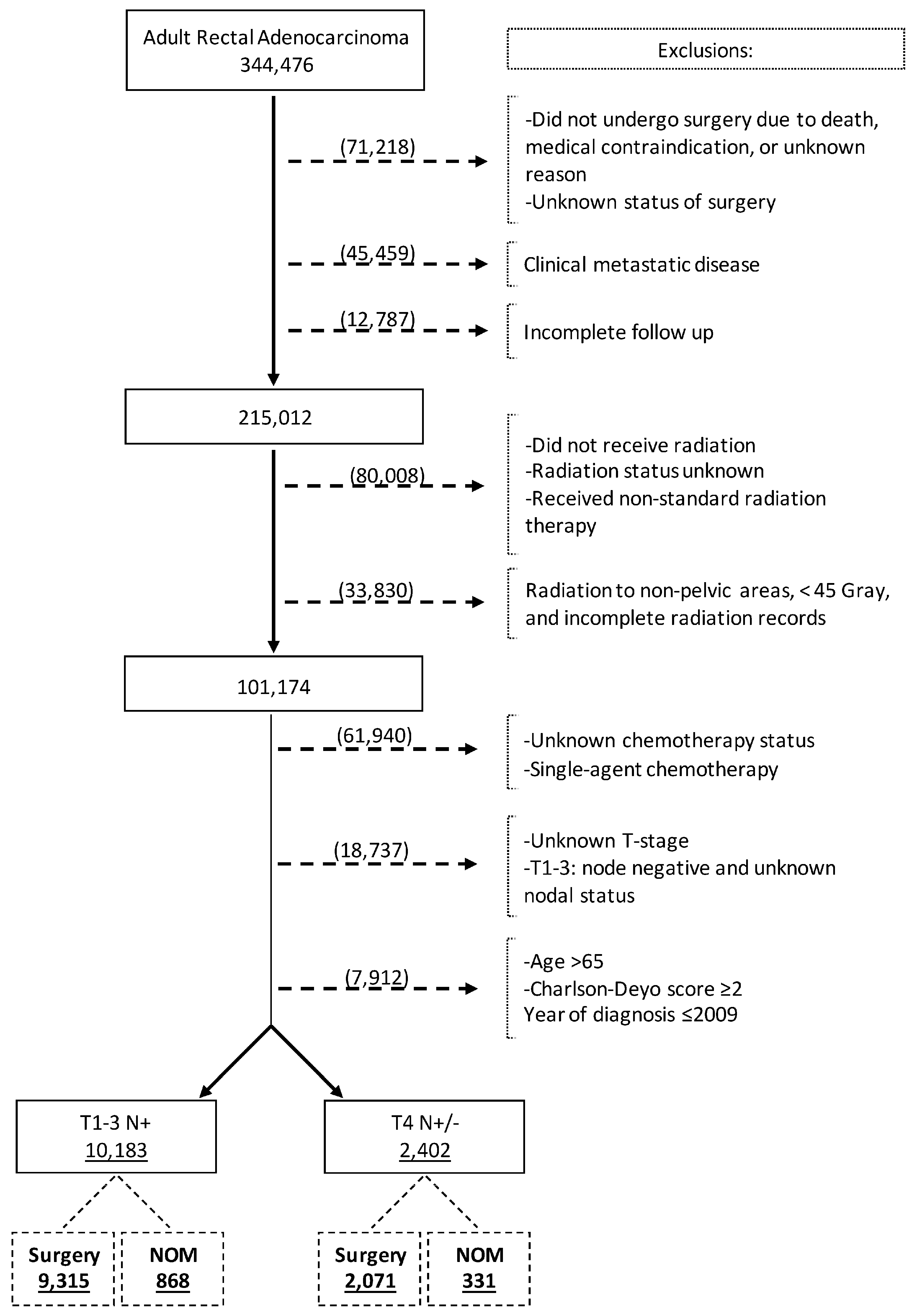 Cancers 16 02194 g001