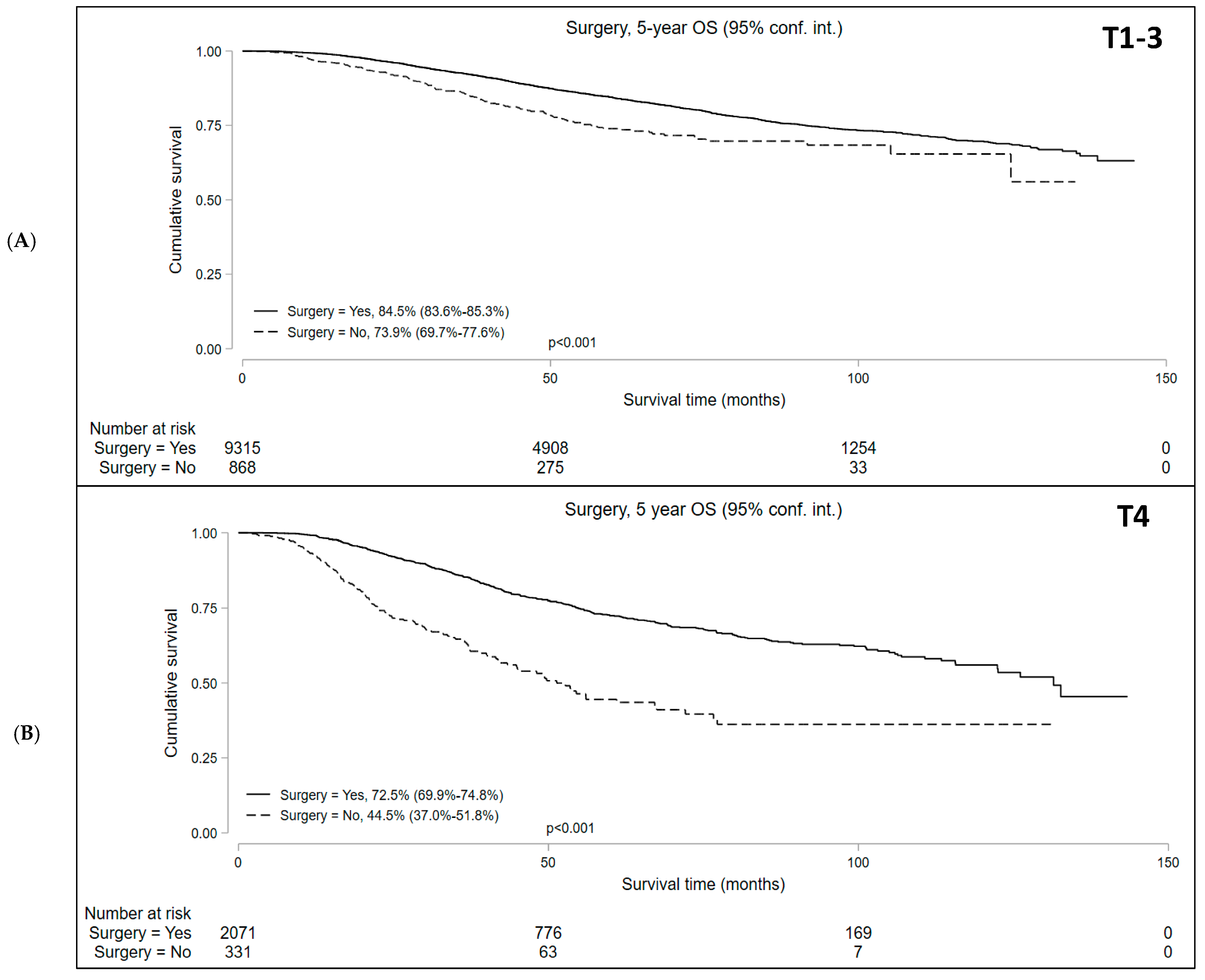 Cancers 16 02194 g002