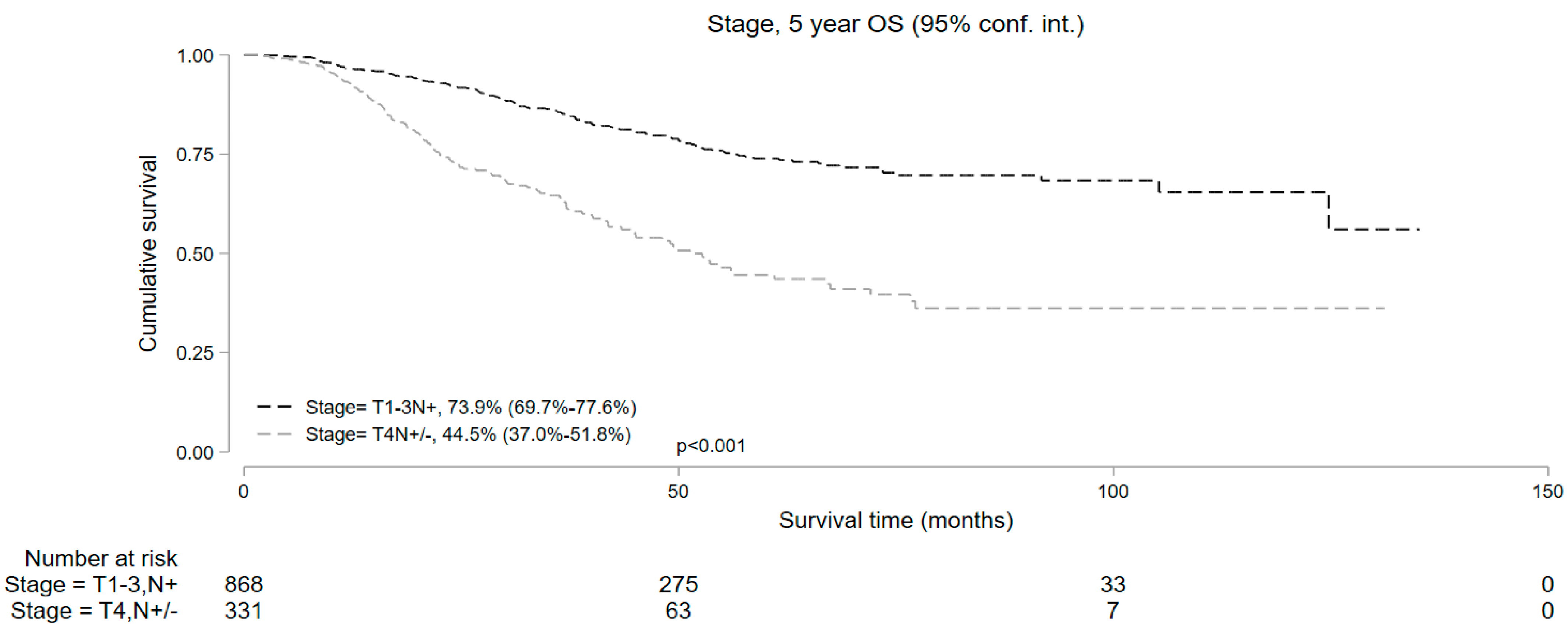 Cancers 16 02194 g003