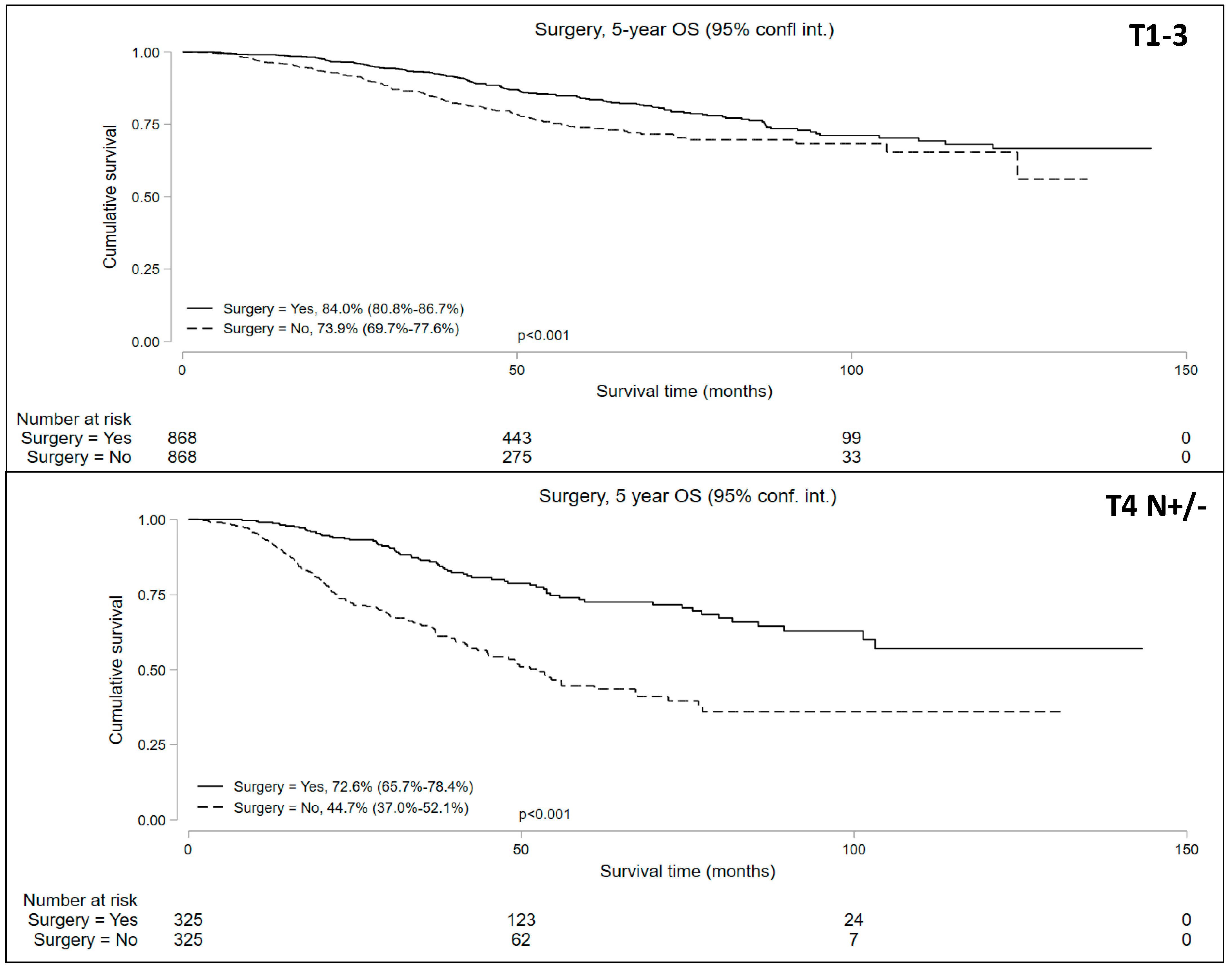 Cancers 16 02194 g004