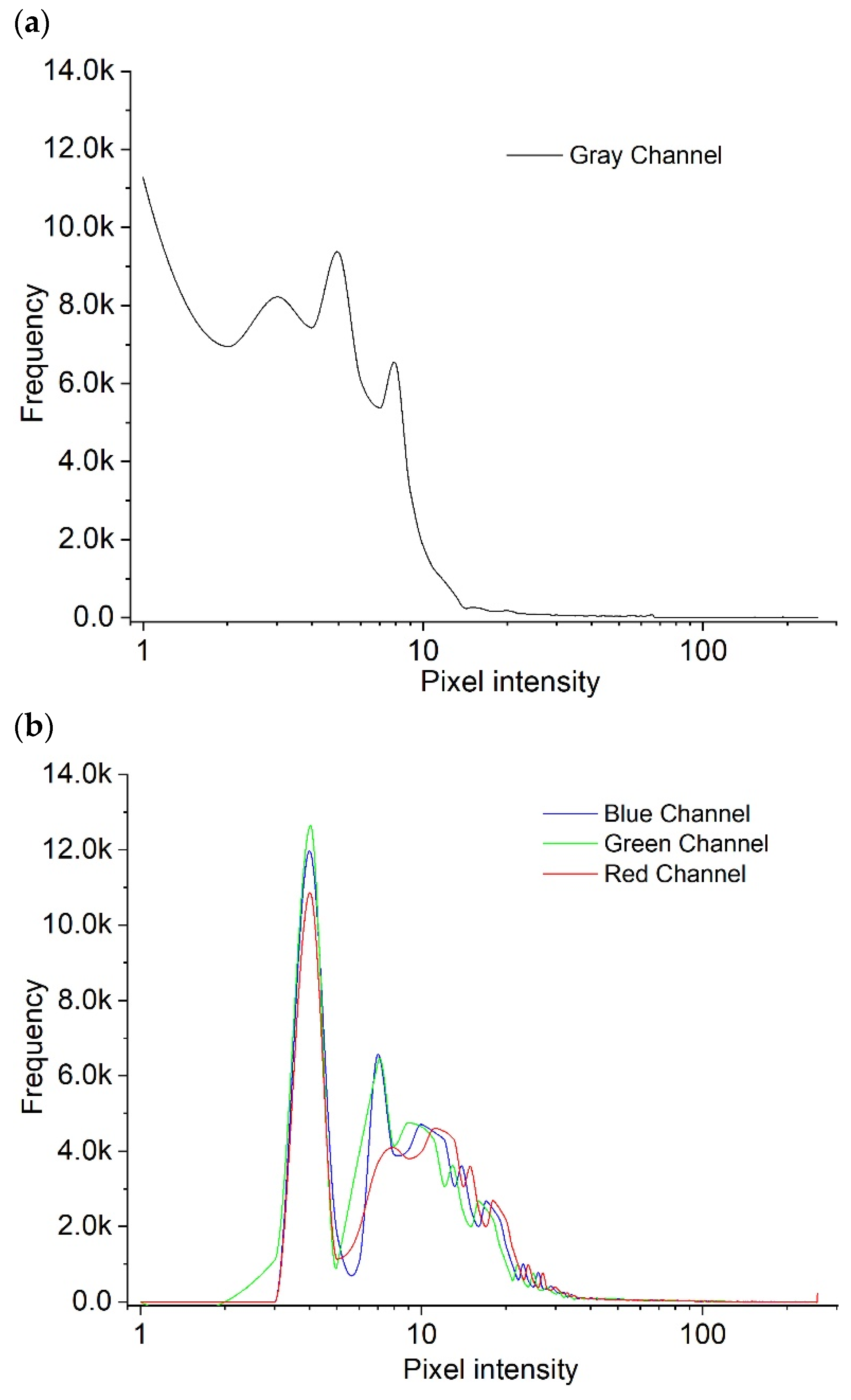 Cancers 16 02200 g002