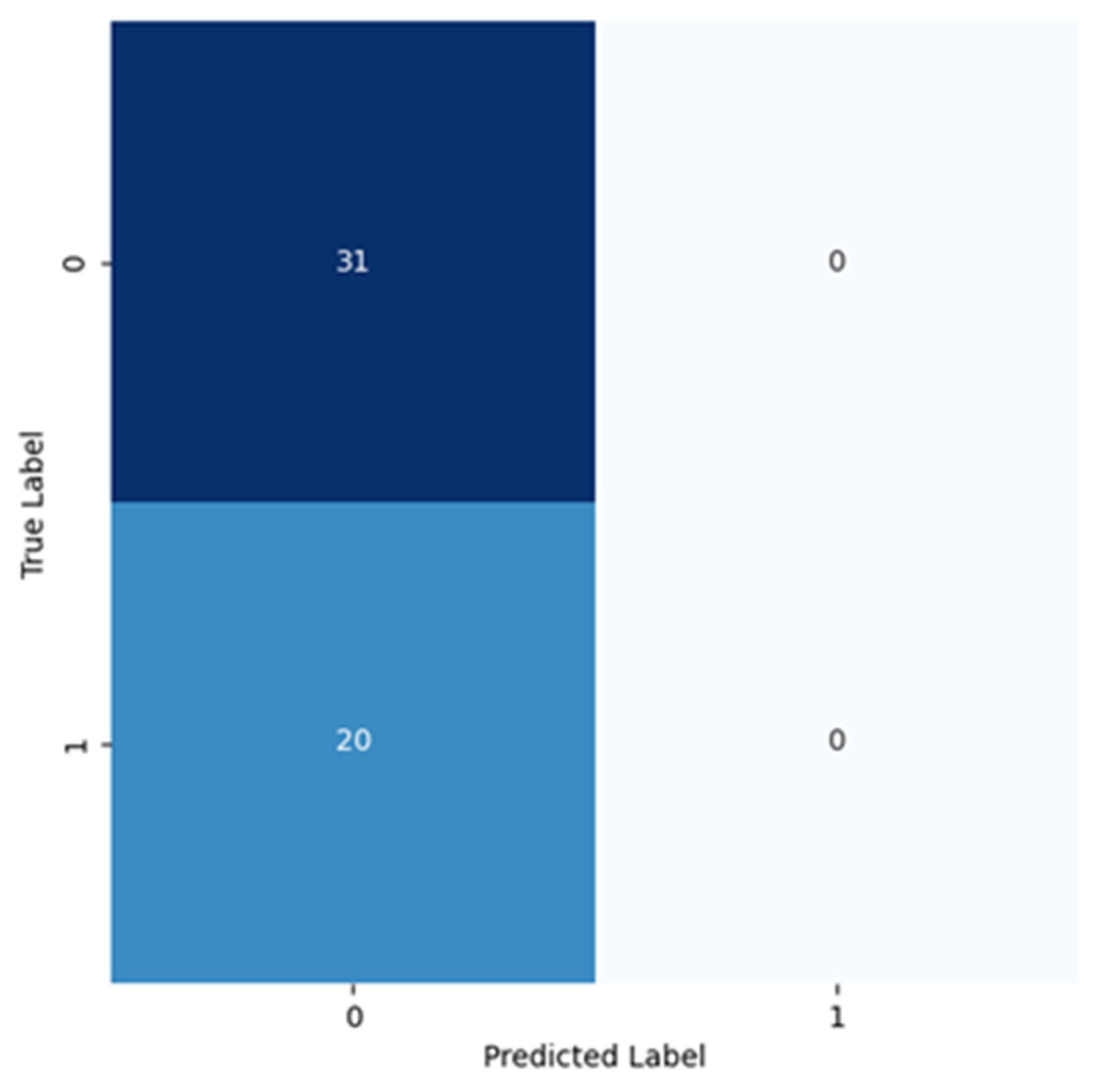 Cancers 16 02200 g009