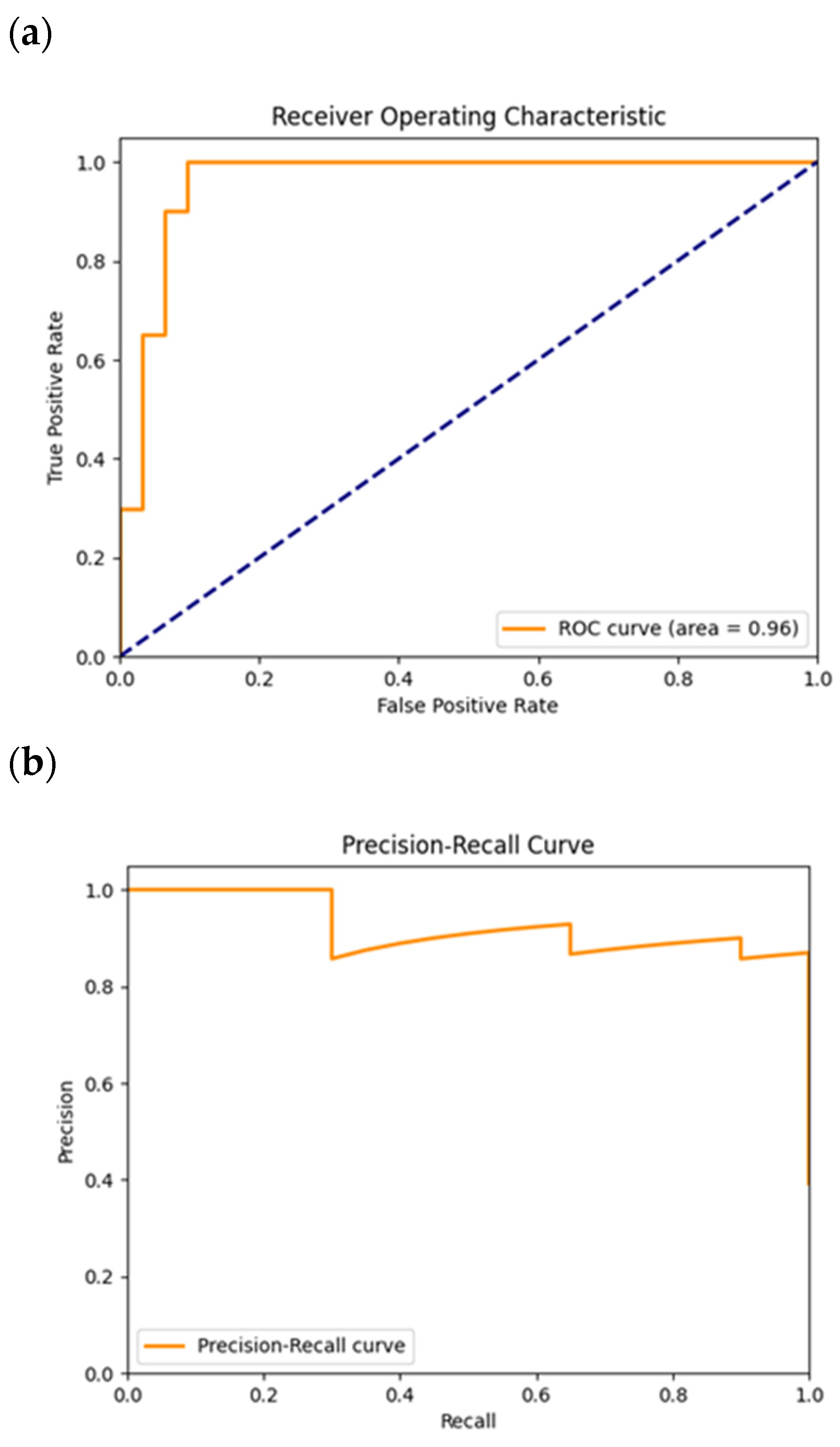 Cancers 16 02200 g012