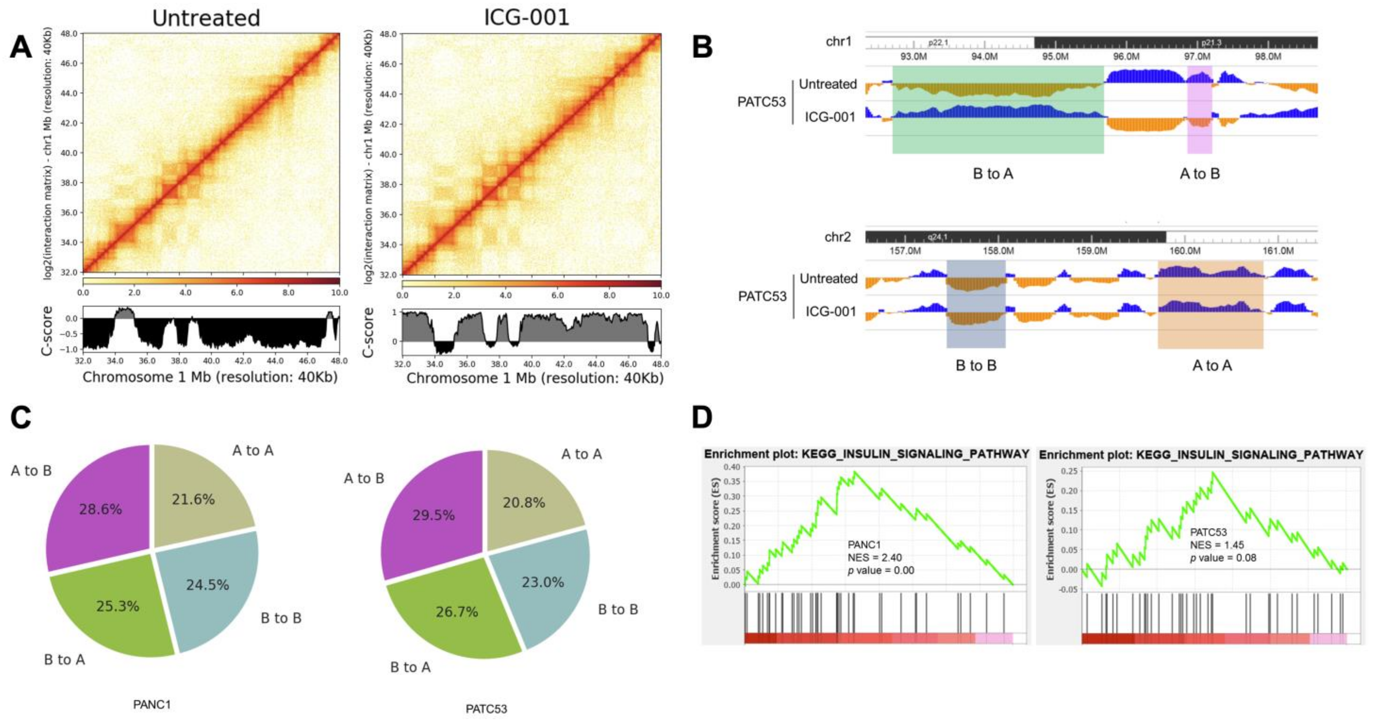 Cancers 16 02202 g002