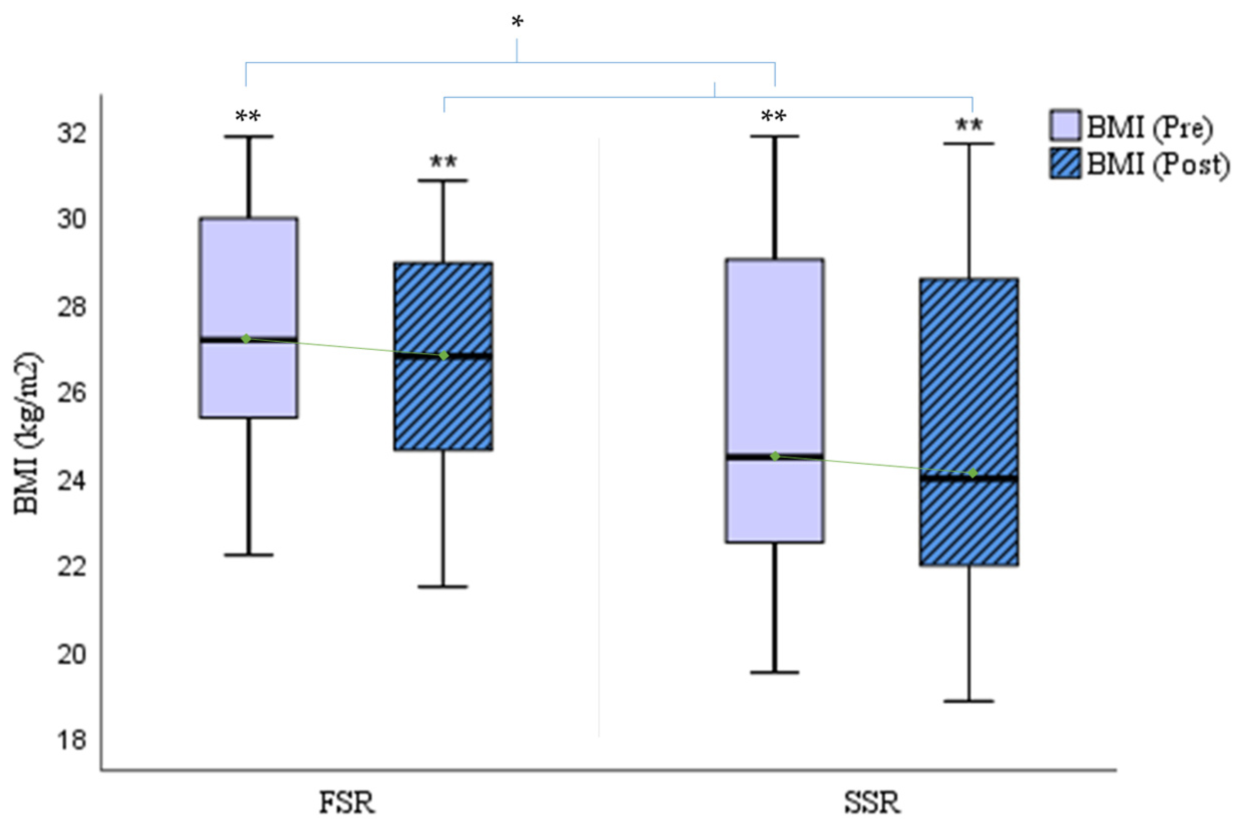 Cancers 16 02207 g003