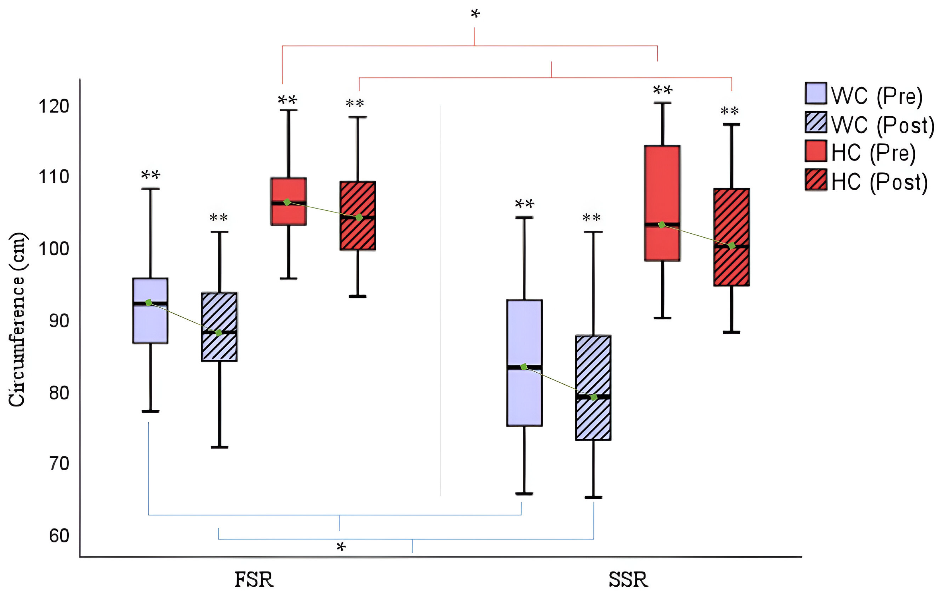 Cancers 16 02207 g004