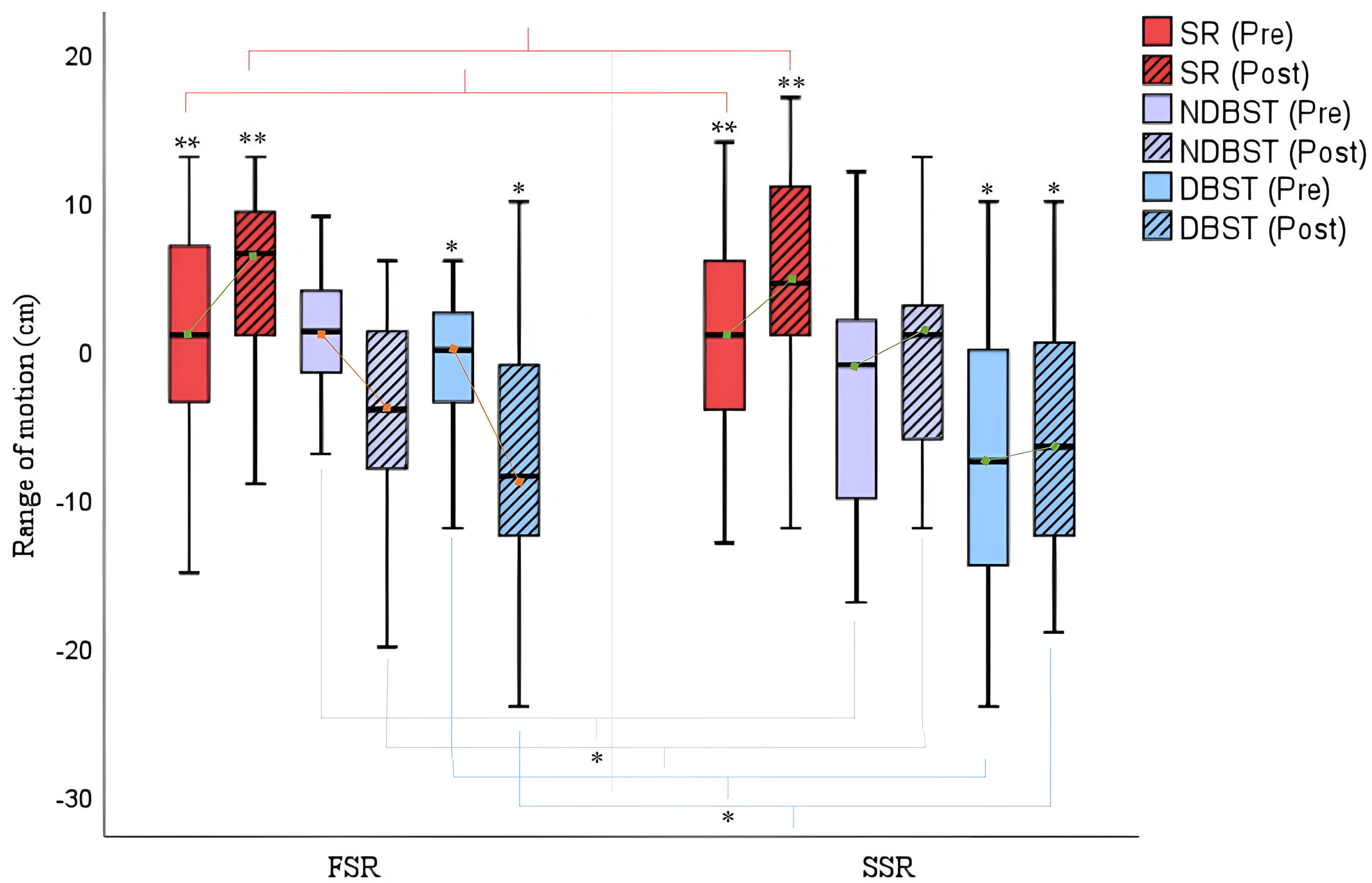 Cancers 16 02207 g005