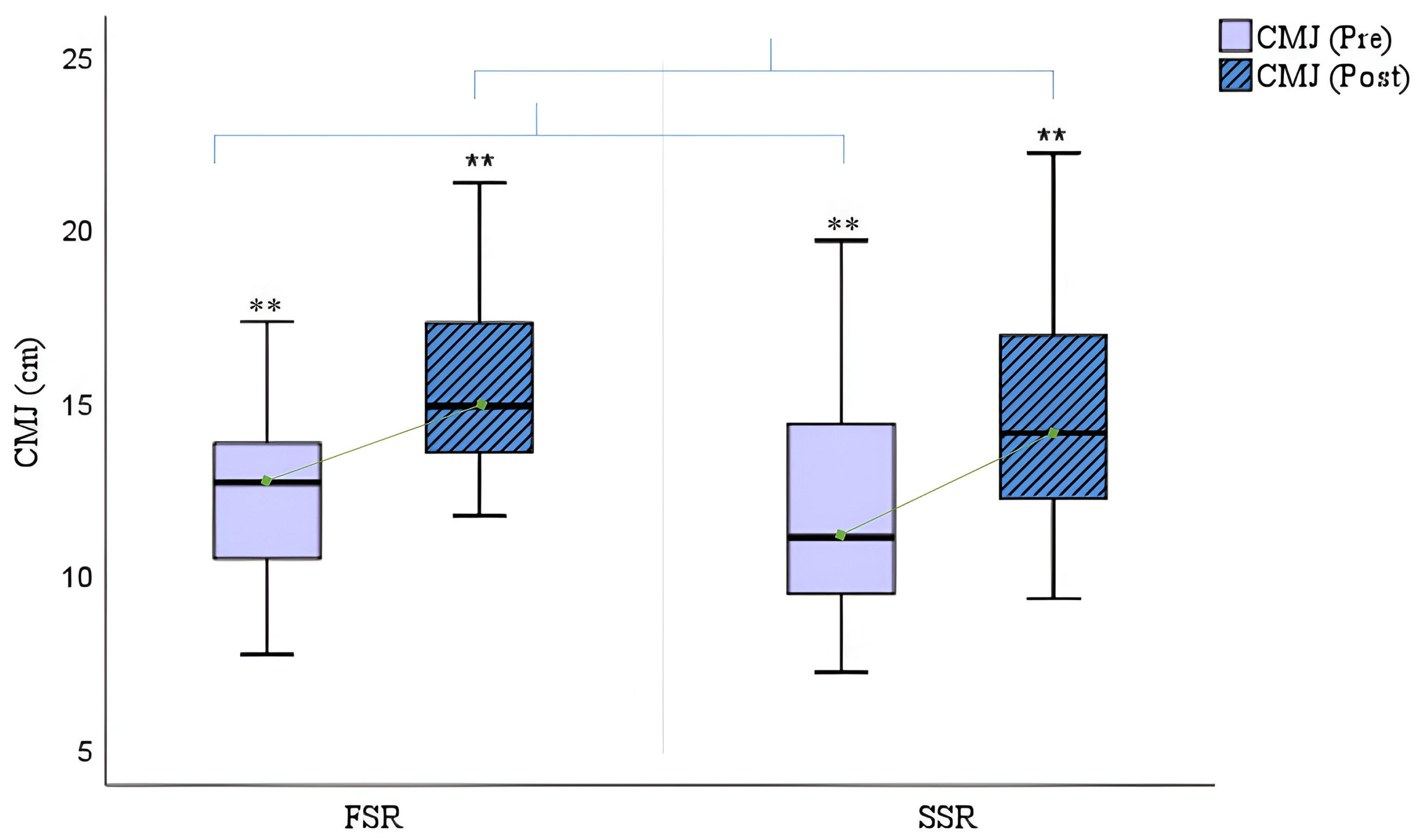 Cancers 16 02207 g006
