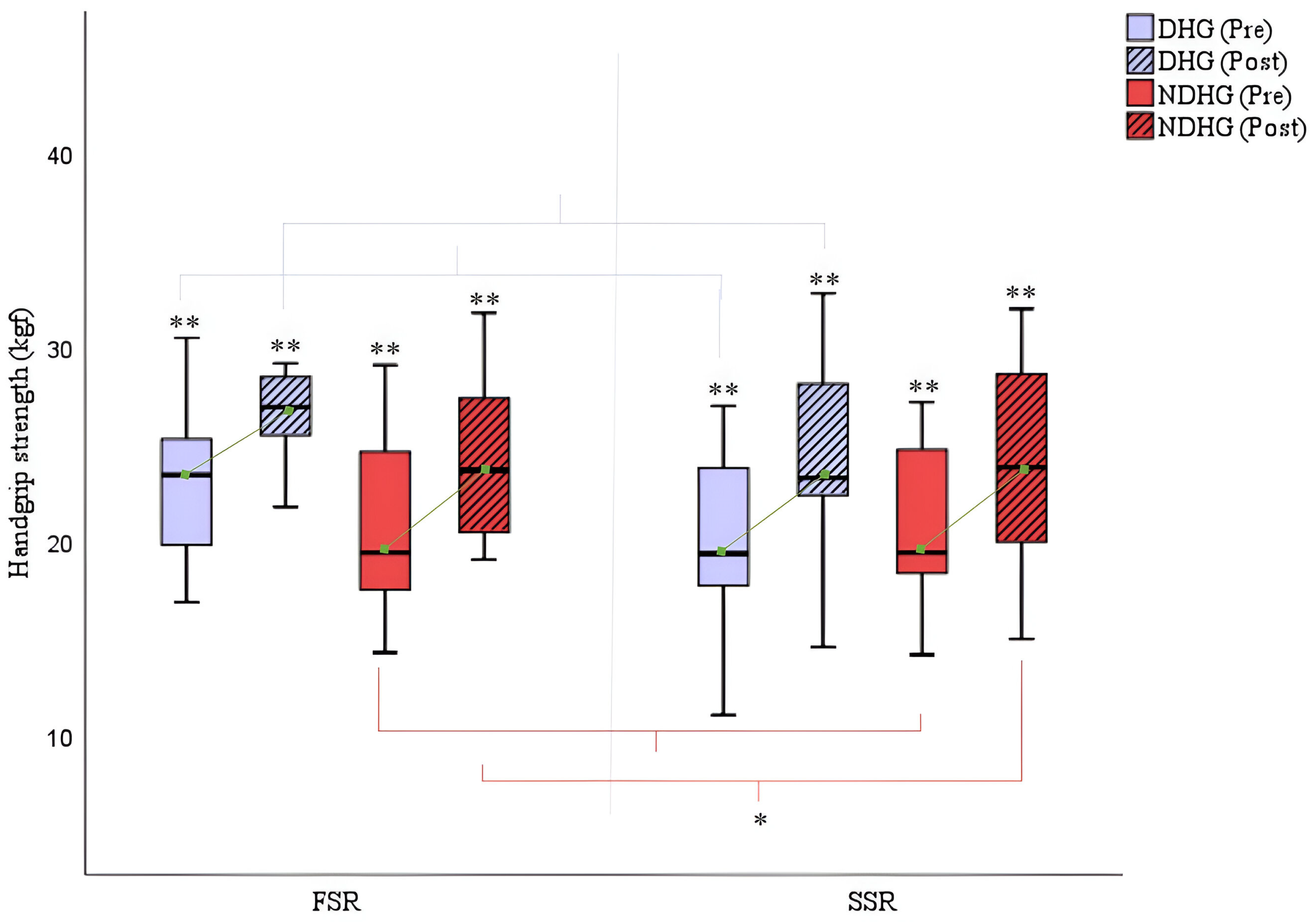 Cancers 16 02207 g007