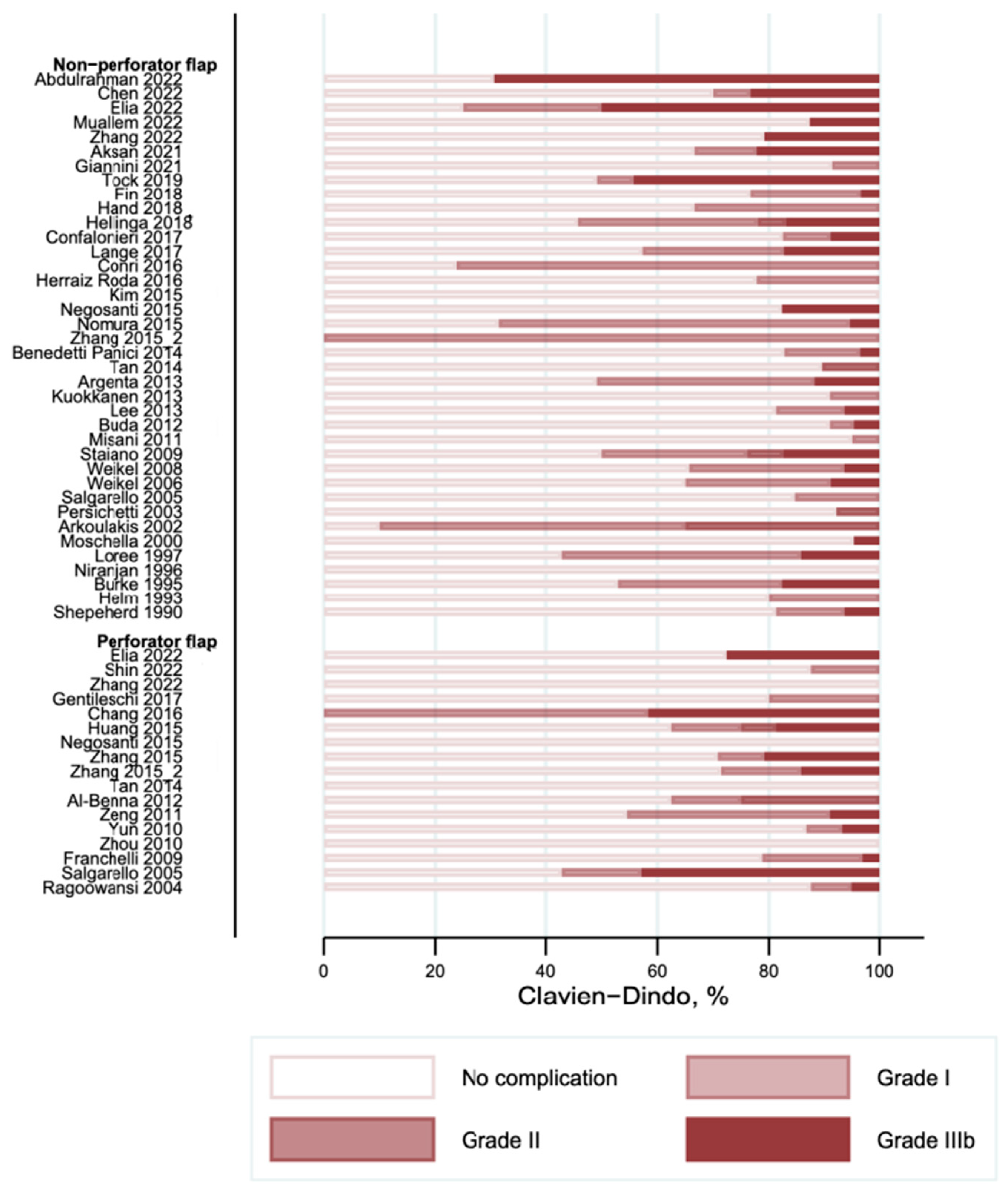 Cancers 16 02213 g006
